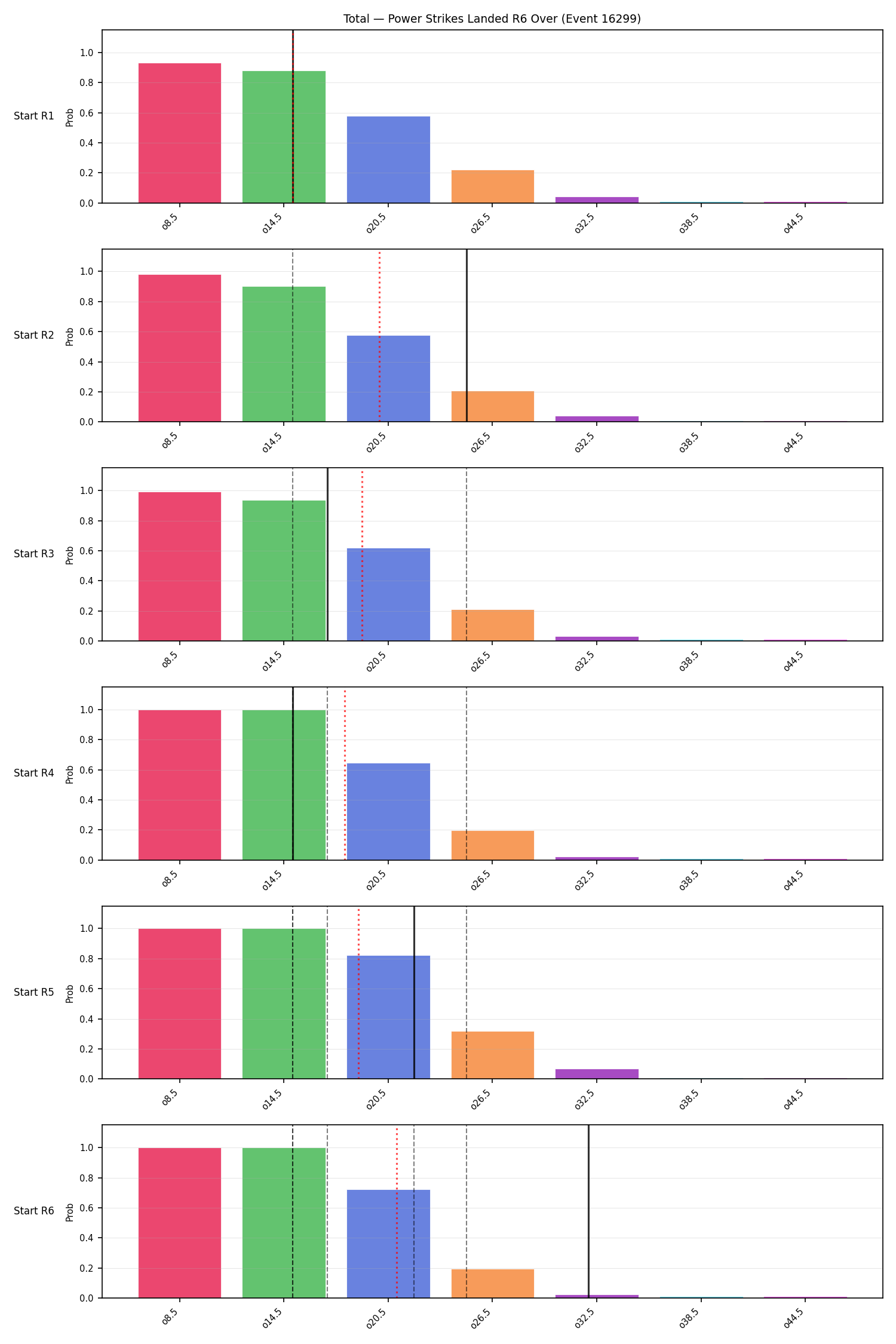 Stats/Round/Total Overs/Power Strikes Landed/Round 06/16299 Round 06 Over Snapshots — Prod
