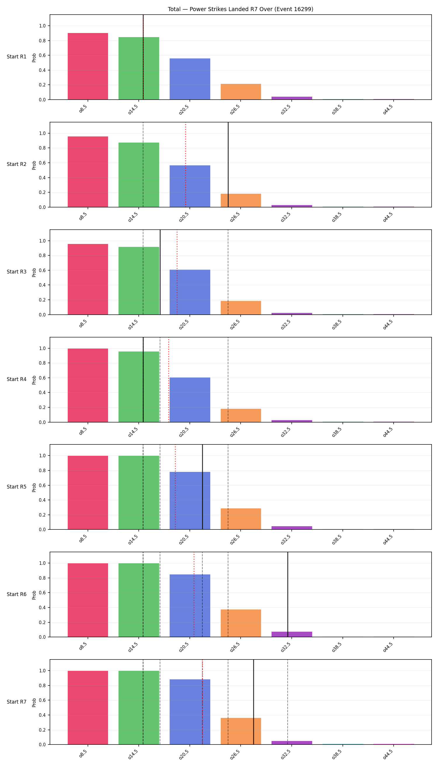 Stats/Round/Total Overs/Power Strikes Landed/Round 07/16299 Round 07 Over Snapshots — Prod