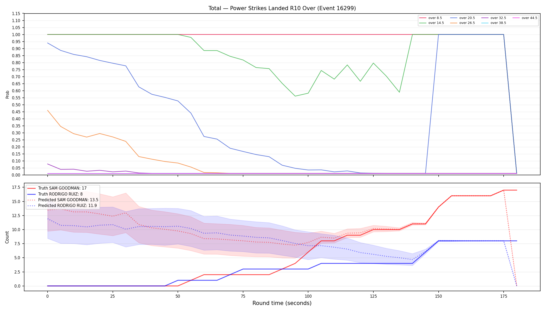 Stats/Round/Total Overs/Power Strikes Landed/Round 10/16299 Round 10 Over — Prod