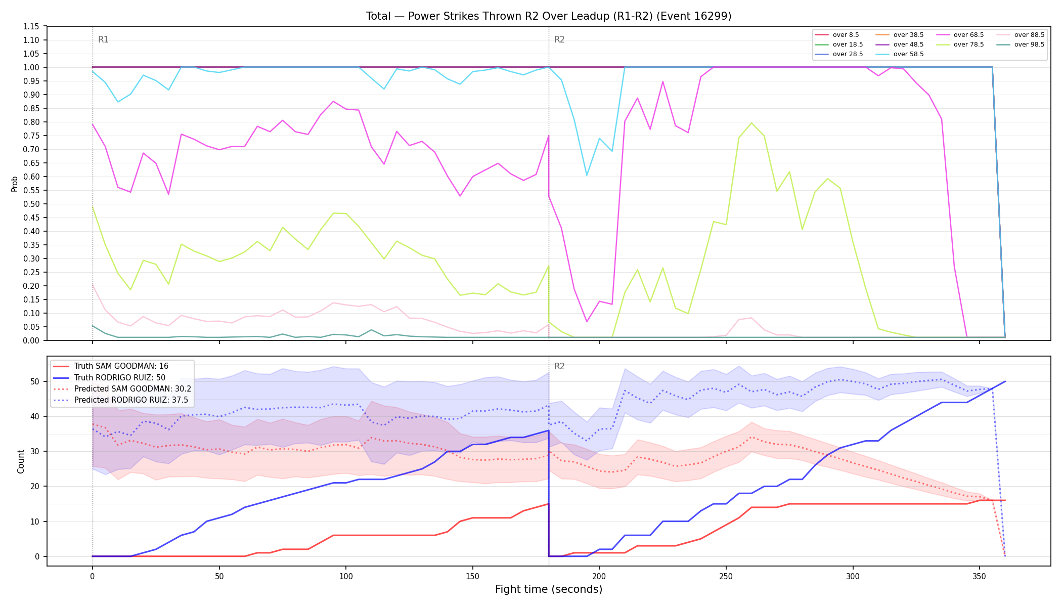 Stats/Round/Total Overs/Power Strikes Thrown/Round 02/16299 Round 02 Over Leadup — Prod