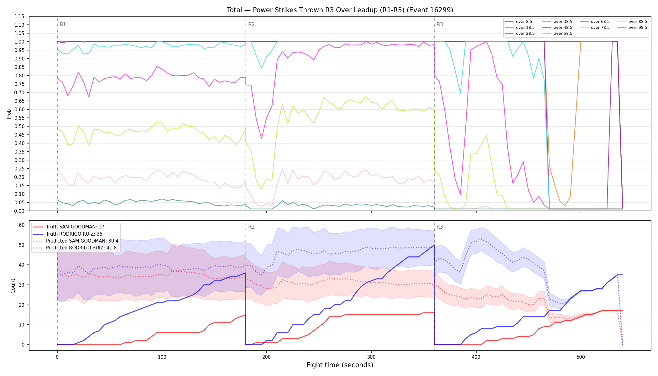 Stats/Round/Total Overs/Power Strikes Thrown/Round 03/16299 Round 03 Over Leadup — Prod