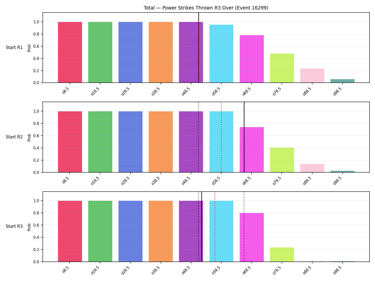Stats/Round/Total Overs/Power Strikes Thrown/Round 03/16299 Round 03 Over Snapshots — Prod