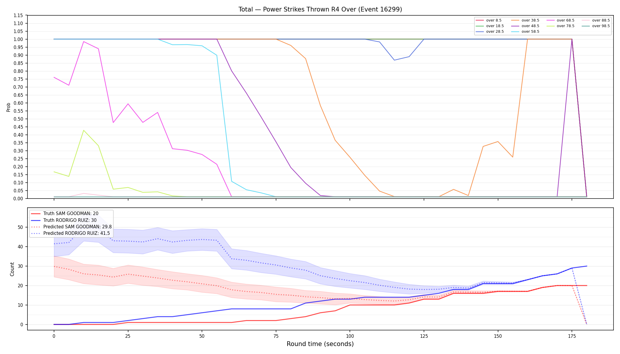 Stats/Round/Total Overs/Power Strikes Thrown/Round 04/16299 Round 04 Over — Prod