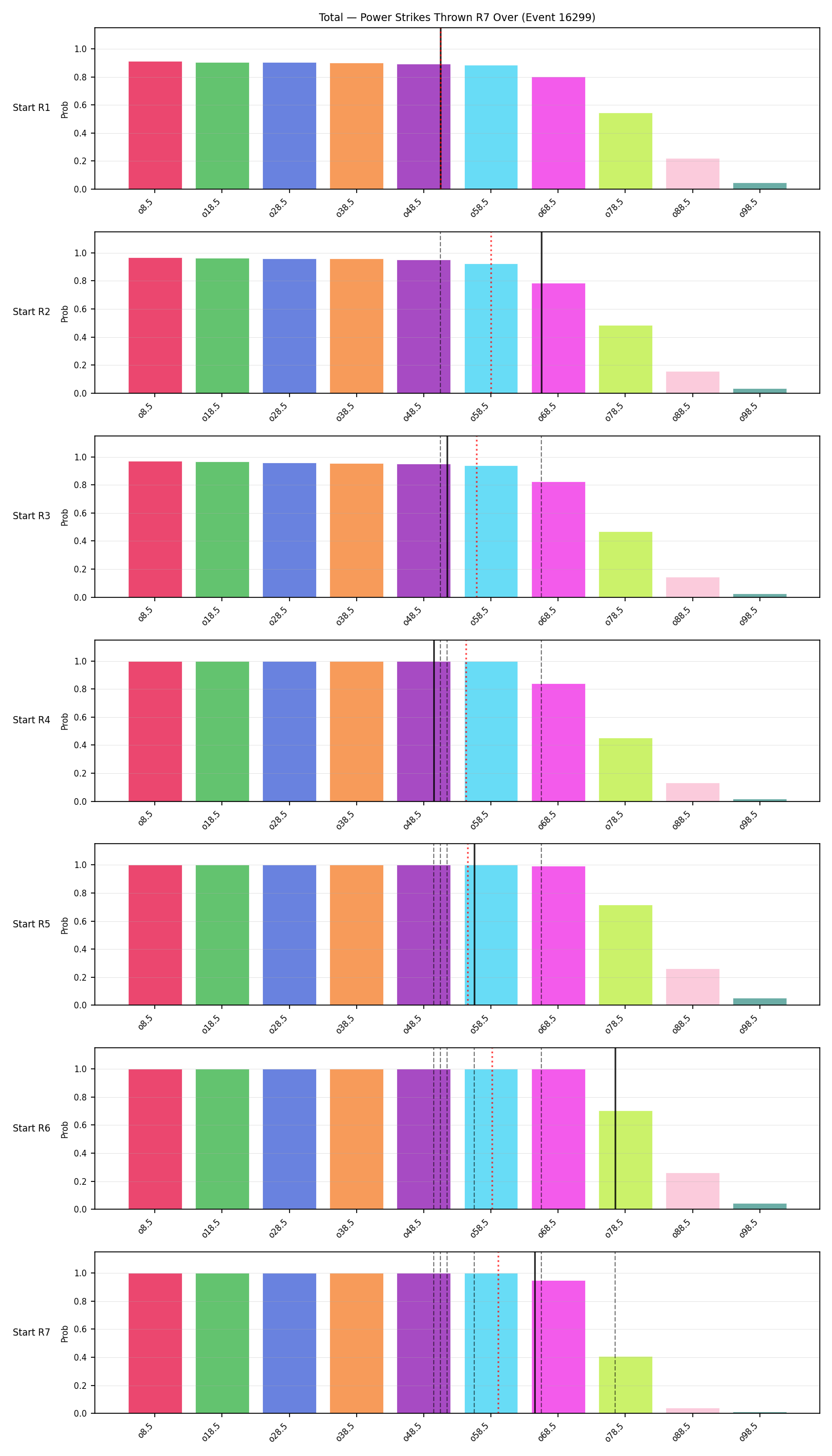 Stats/Round/Total Overs/Power Strikes Thrown/Round 07/16299 Round 07 Over Snapshots — Prod