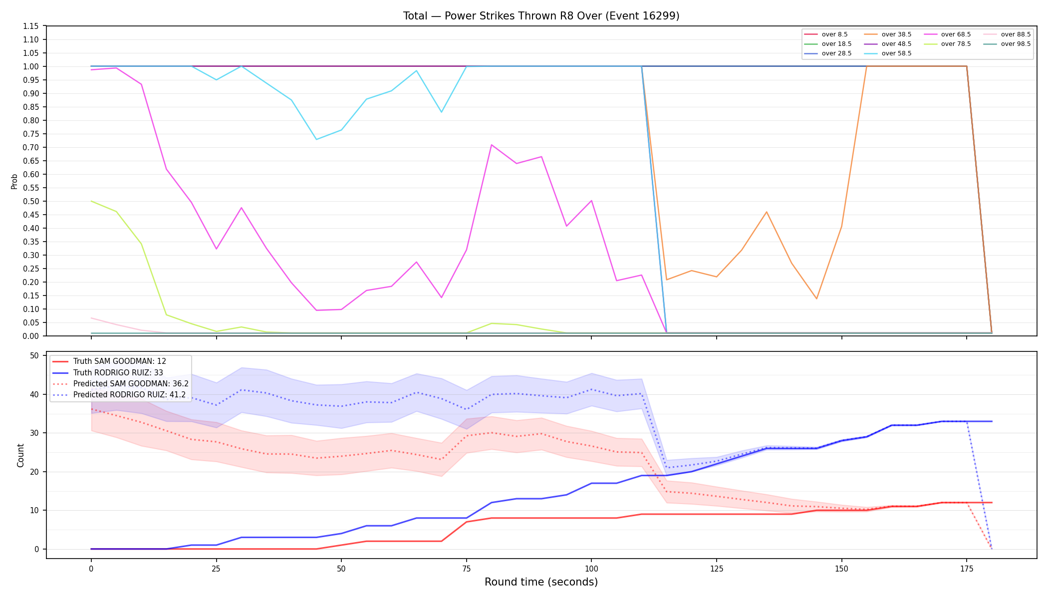 Stats/Round/Total Overs/Power Strikes Thrown/Round 08/16299 Round 08 Over — Prod