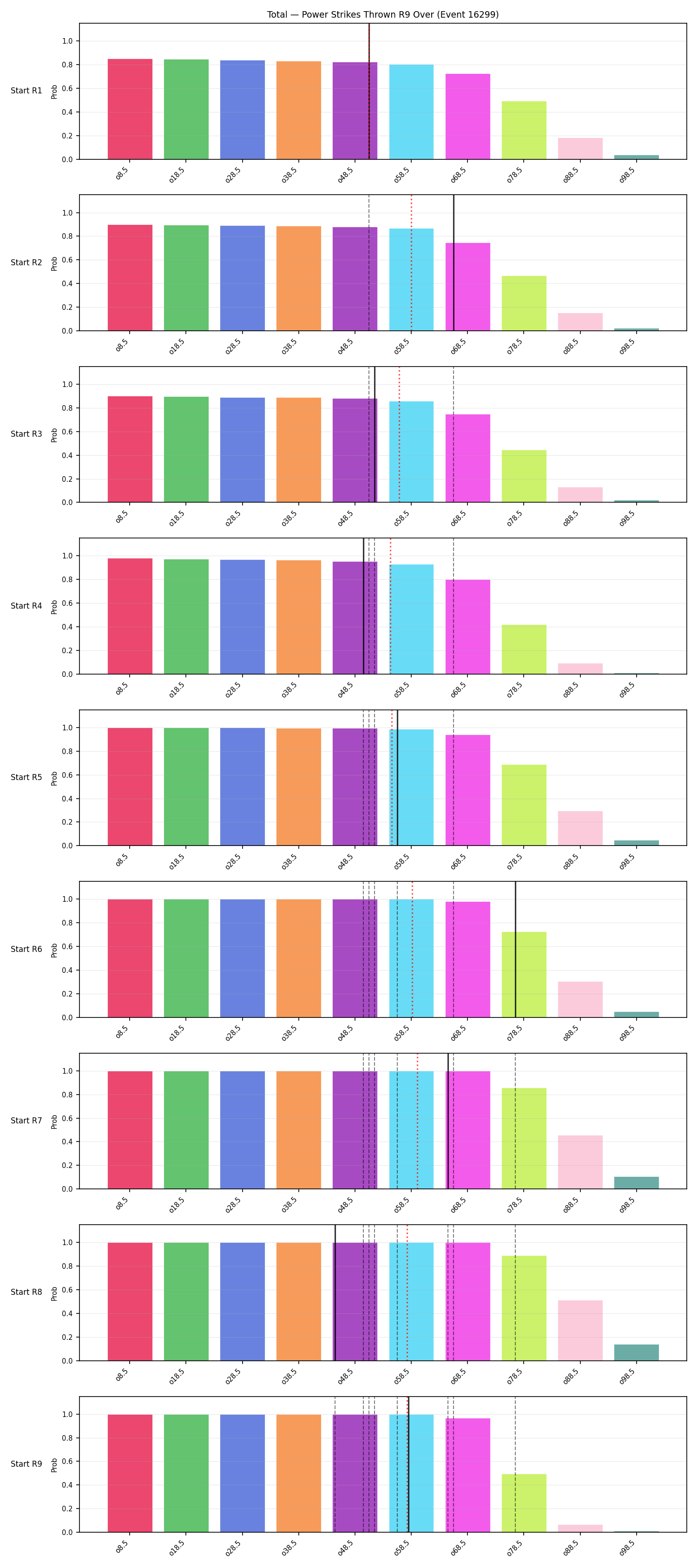 Stats/Round/Total Overs/Power Strikes Thrown/Round 09/16299 Round 09 Over Snapshots — Prod