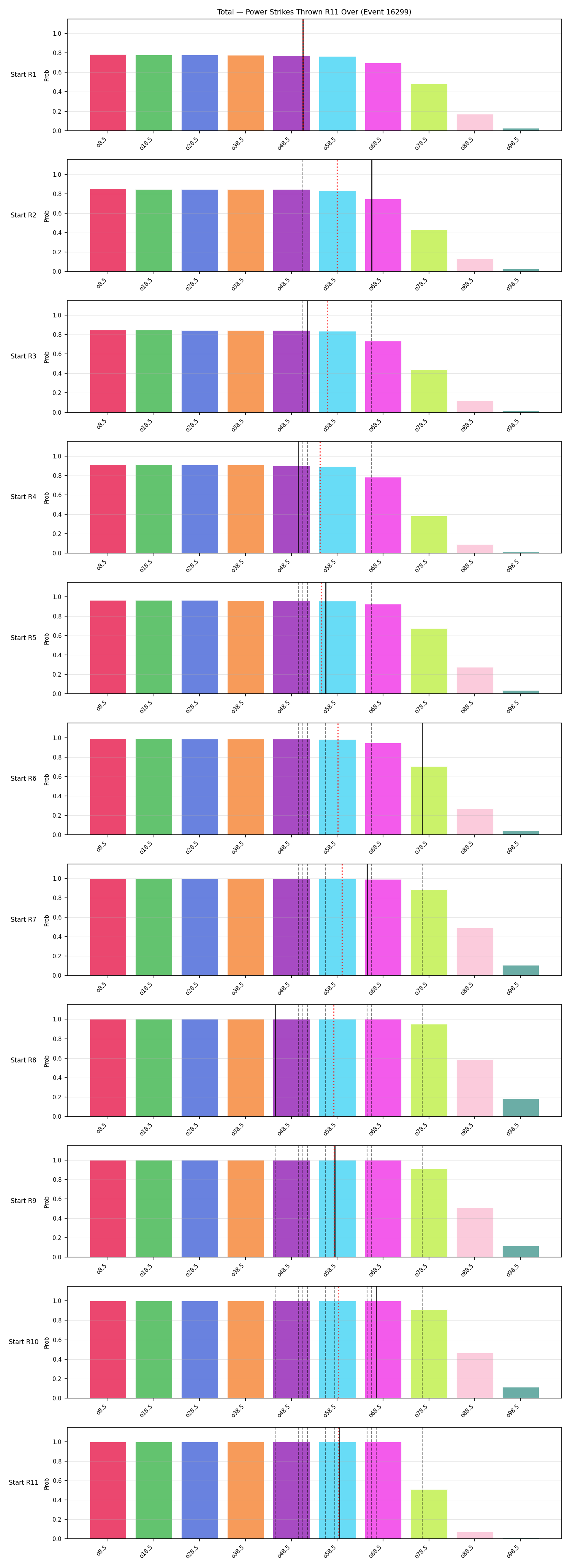 Stats/Round/Total Overs/Power Strikes Thrown/Round 11/16299 Round 11 Over Snapshots — Prod