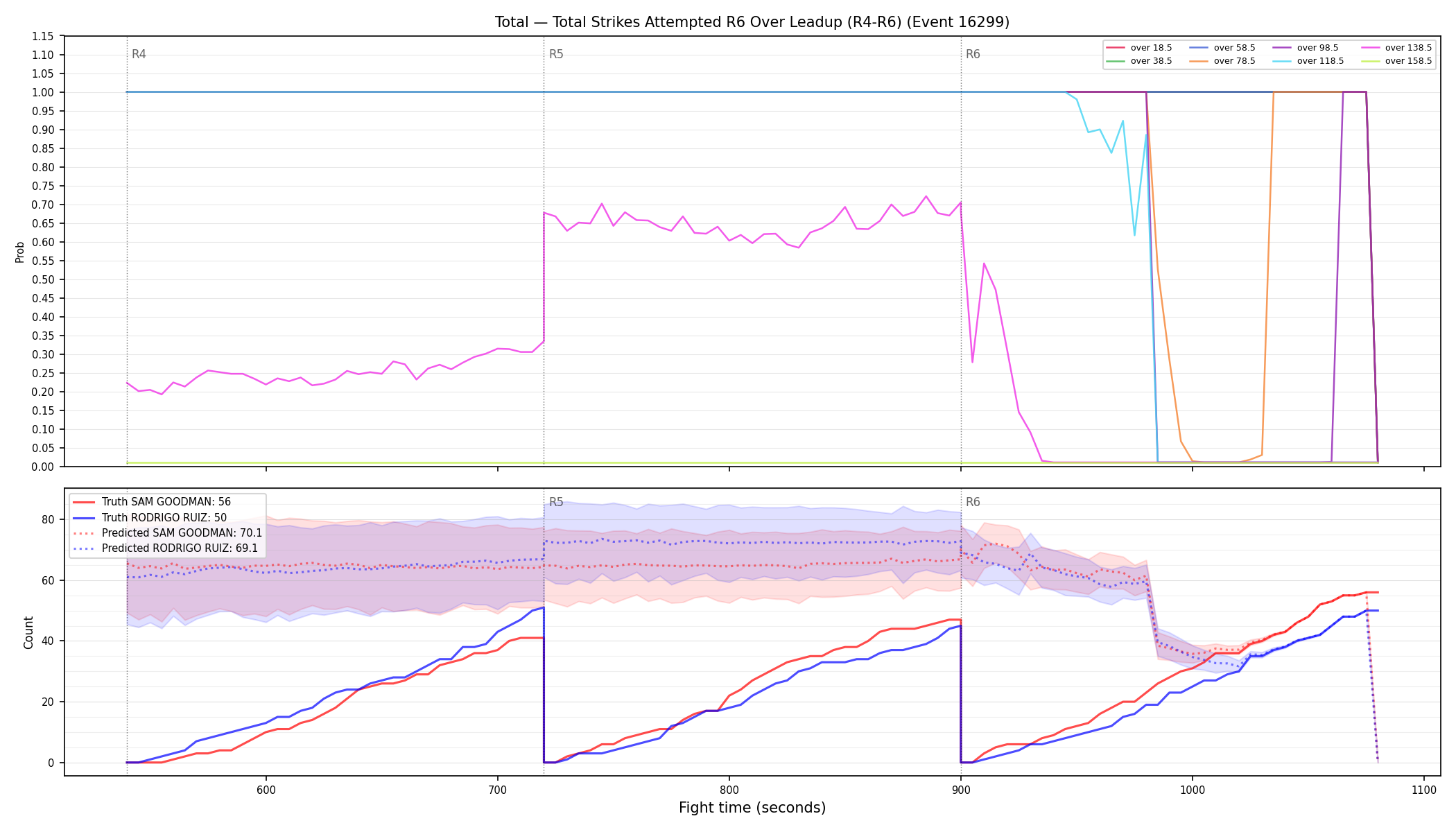 Stats/Round/Total Overs/Total Strikes Attempted/Round 06/16299 Round 06 Over Leadup — Prod