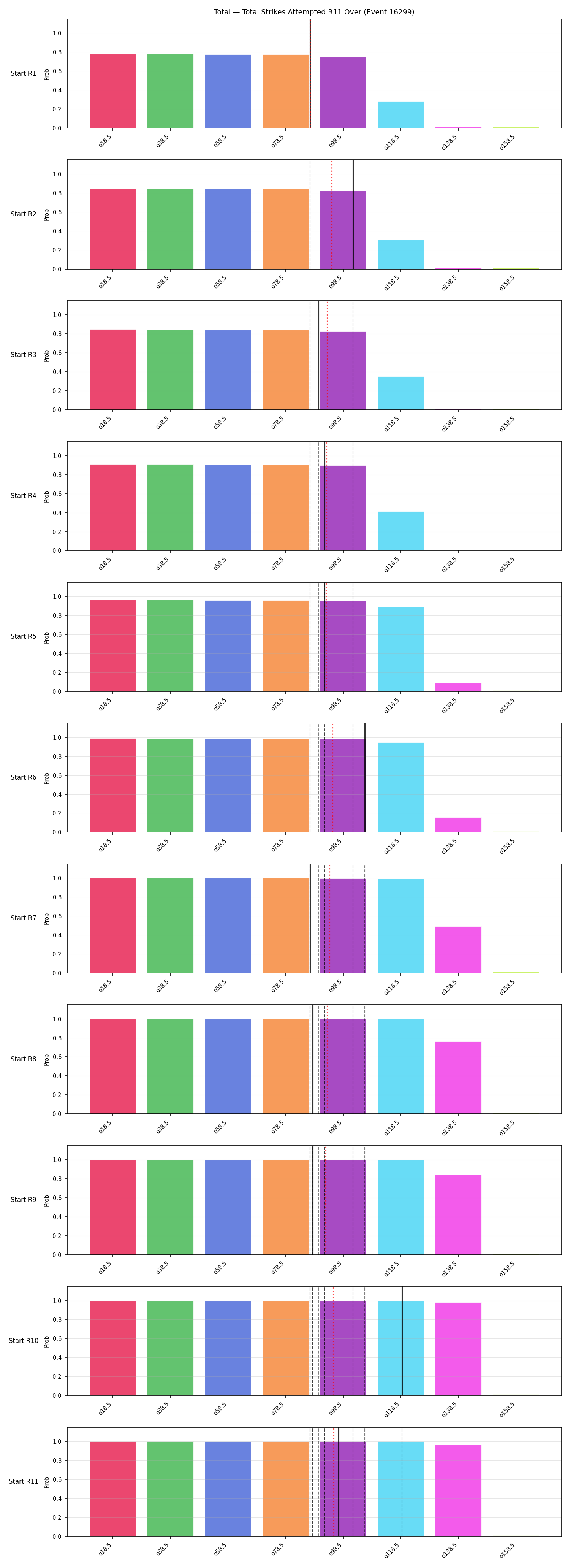 Stats/Round/Total Overs/Total Strikes Attempted/Round 11/16299 Round 11 Over Snapshots — Prod