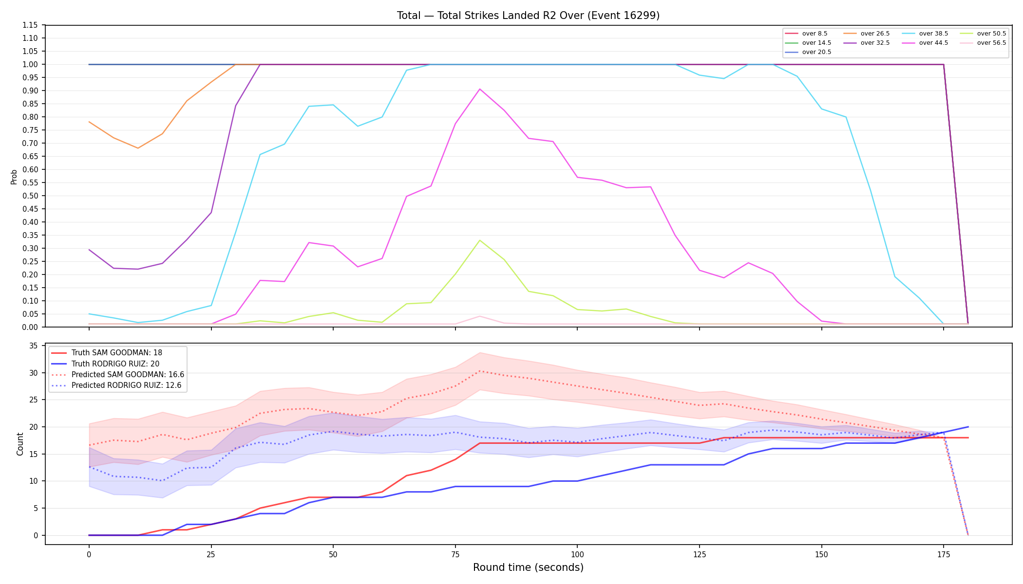 Stats/Round/Total Overs/Total Strikes Landed/Round 02/16299 Round 02 Over — Prod