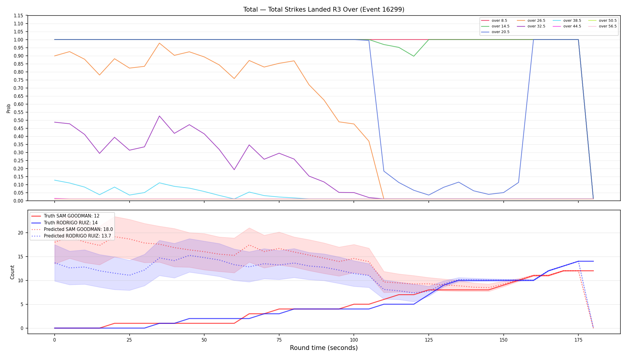 Stats/Round/Total Overs/Total Strikes Landed/Round 03/16299 Round 03 Over — Prod