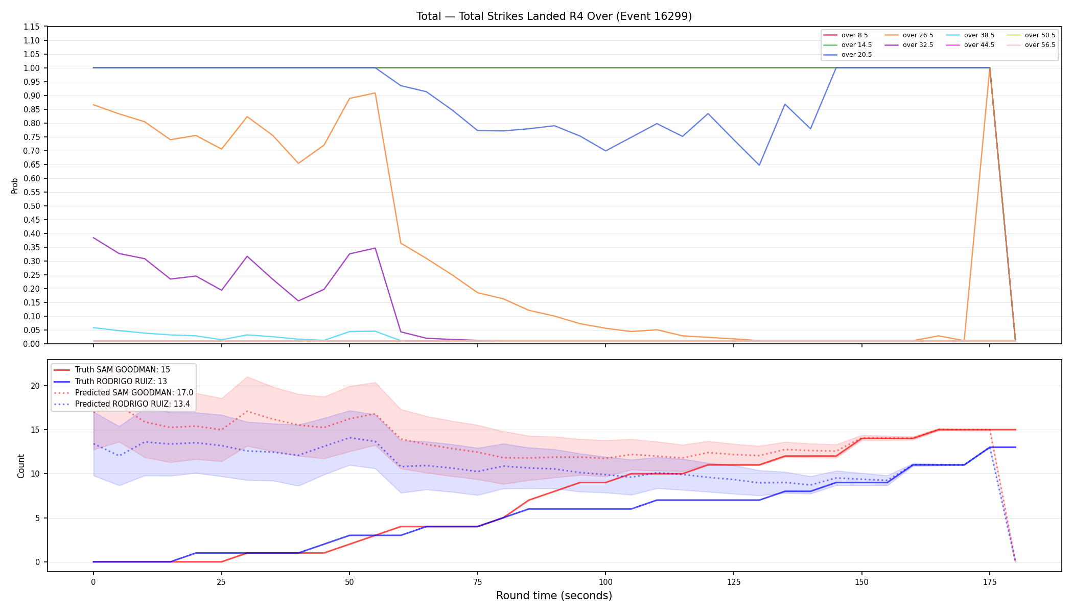 Stats/Round/Total Overs/Total Strikes Landed/Round 04/16299 Round 04 Over — Prod