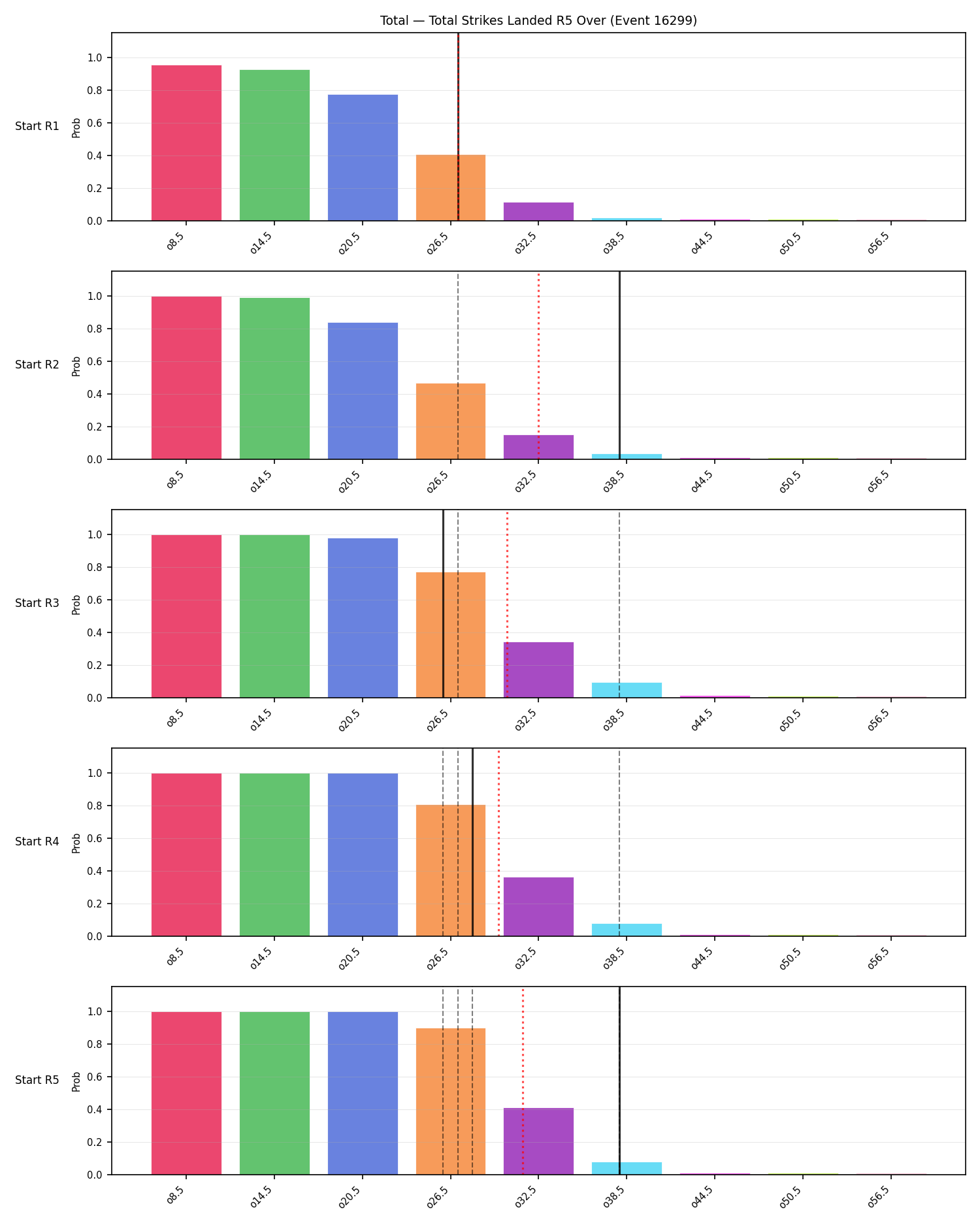 Stats/Round/Total Overs/Total Strikes Landed/Round 05/16299 Round 05 Over Snapshots — Prod