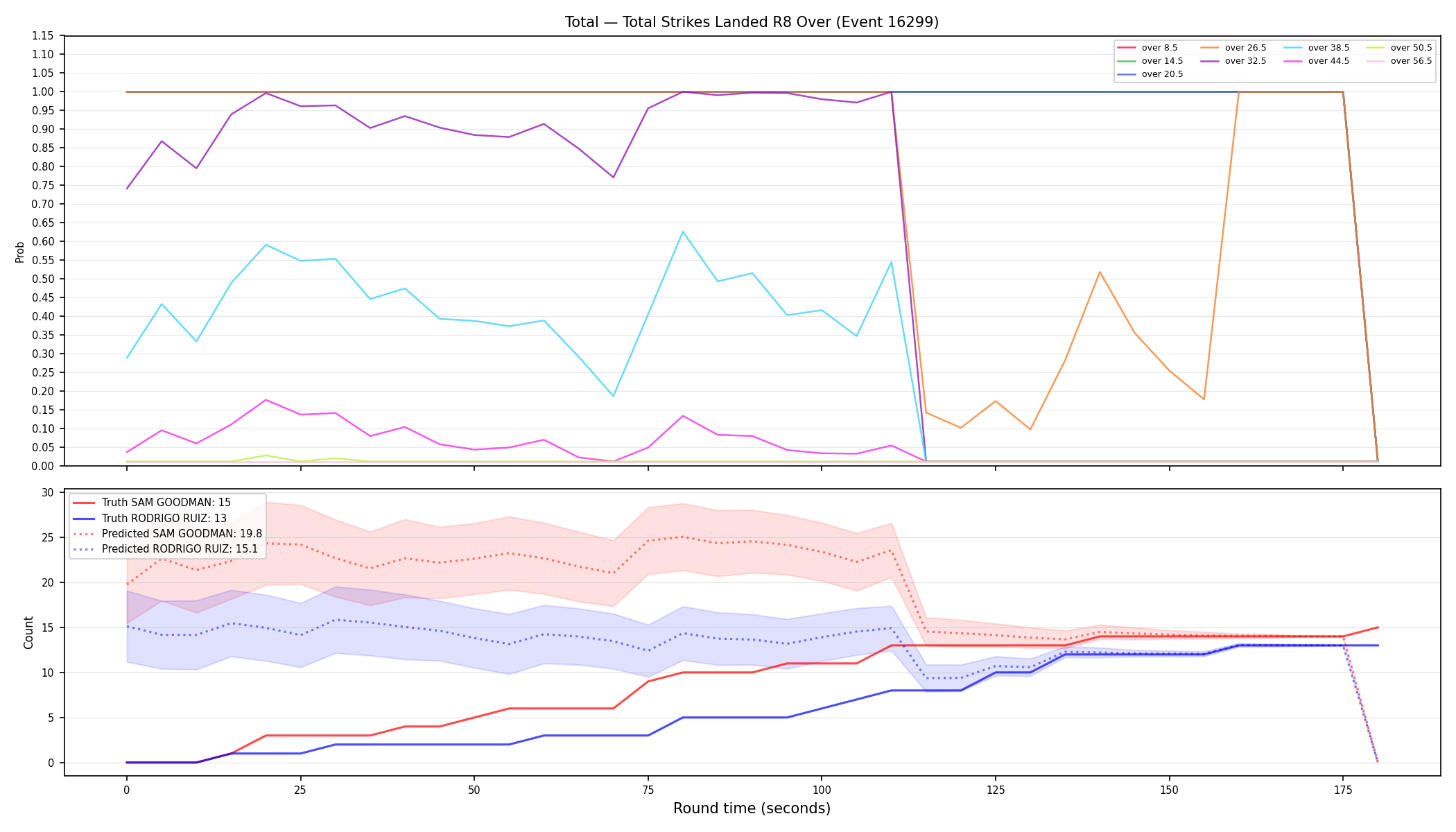 Stats/Round/Total Overs/Total Strikes Landed/Round 08/16299 Round 08 Over — Prod