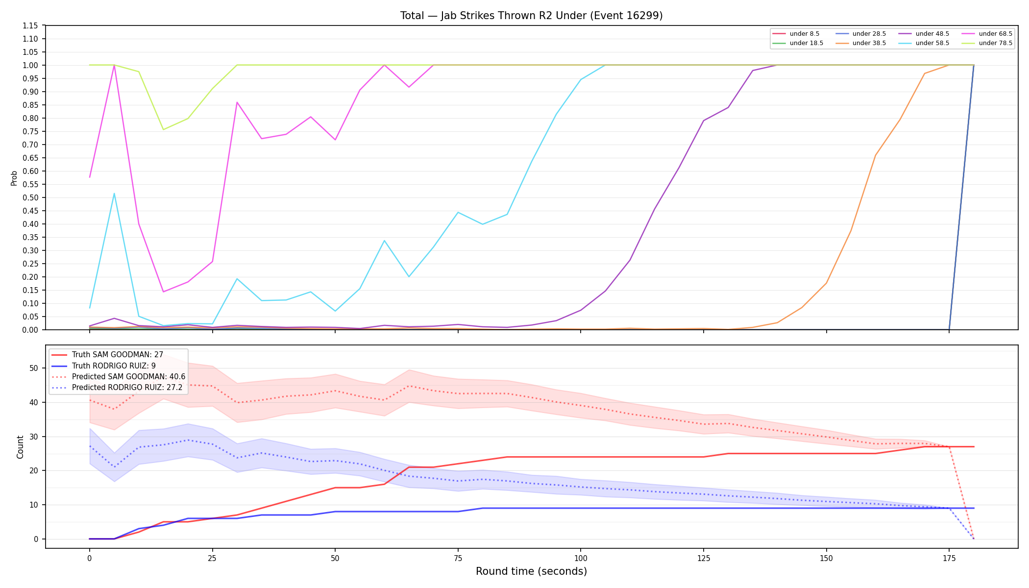 Stats/Round/Total Unders/Jab Strikes Thrown/Round 02/16299 Round 02 Under — Prod