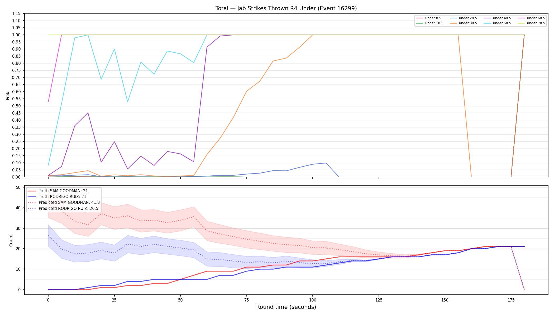 Stats/Round/Total Unders/Jab Strikes Thrown/Round 04/16299 Round 04 Under — Prod