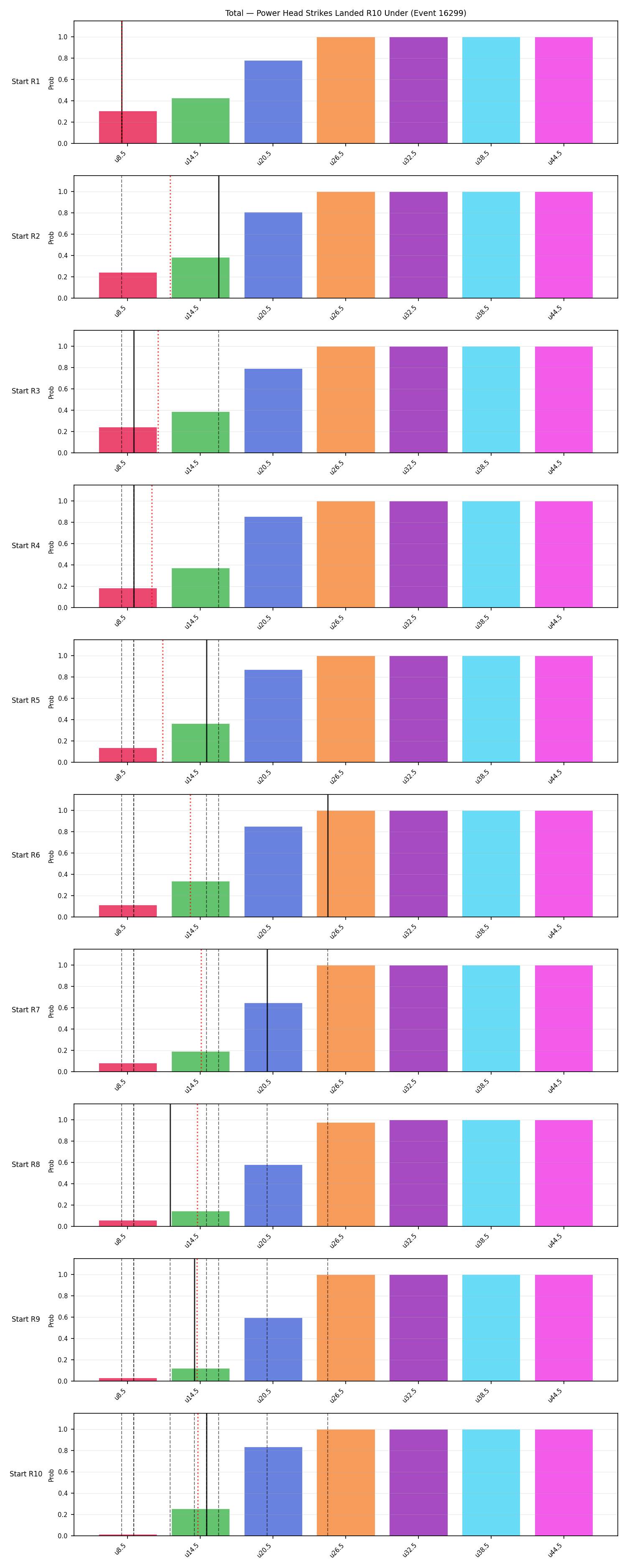 Stats/Round/Total Unders/Power Head Strikes Landed/Round 10/16299 Round 10 Under Snapshots — Prod
