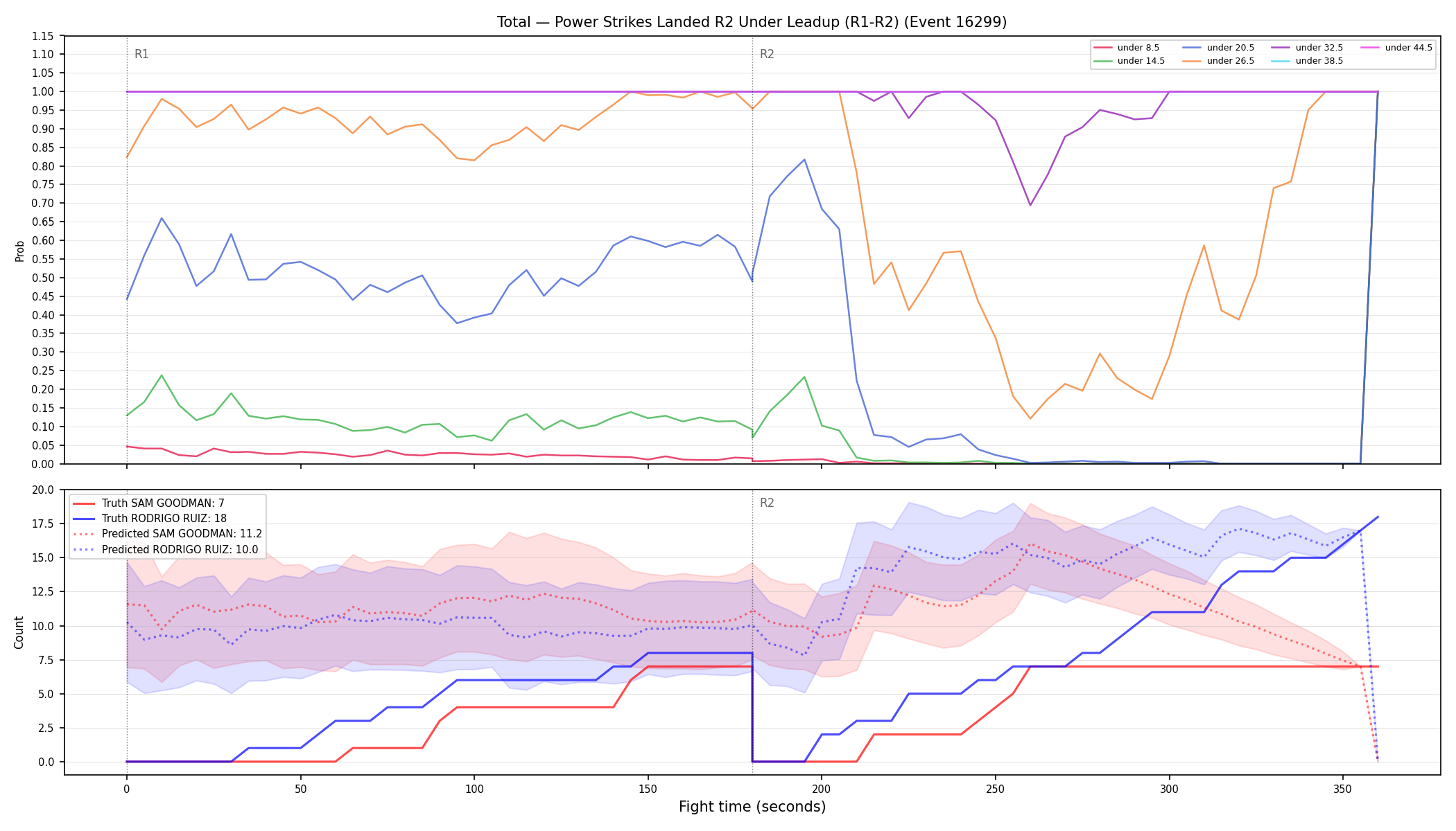 Stats/Round/Total Unders/Power Strikes Landed/Round 02/16299 Round 02 Under Leadup — Prod