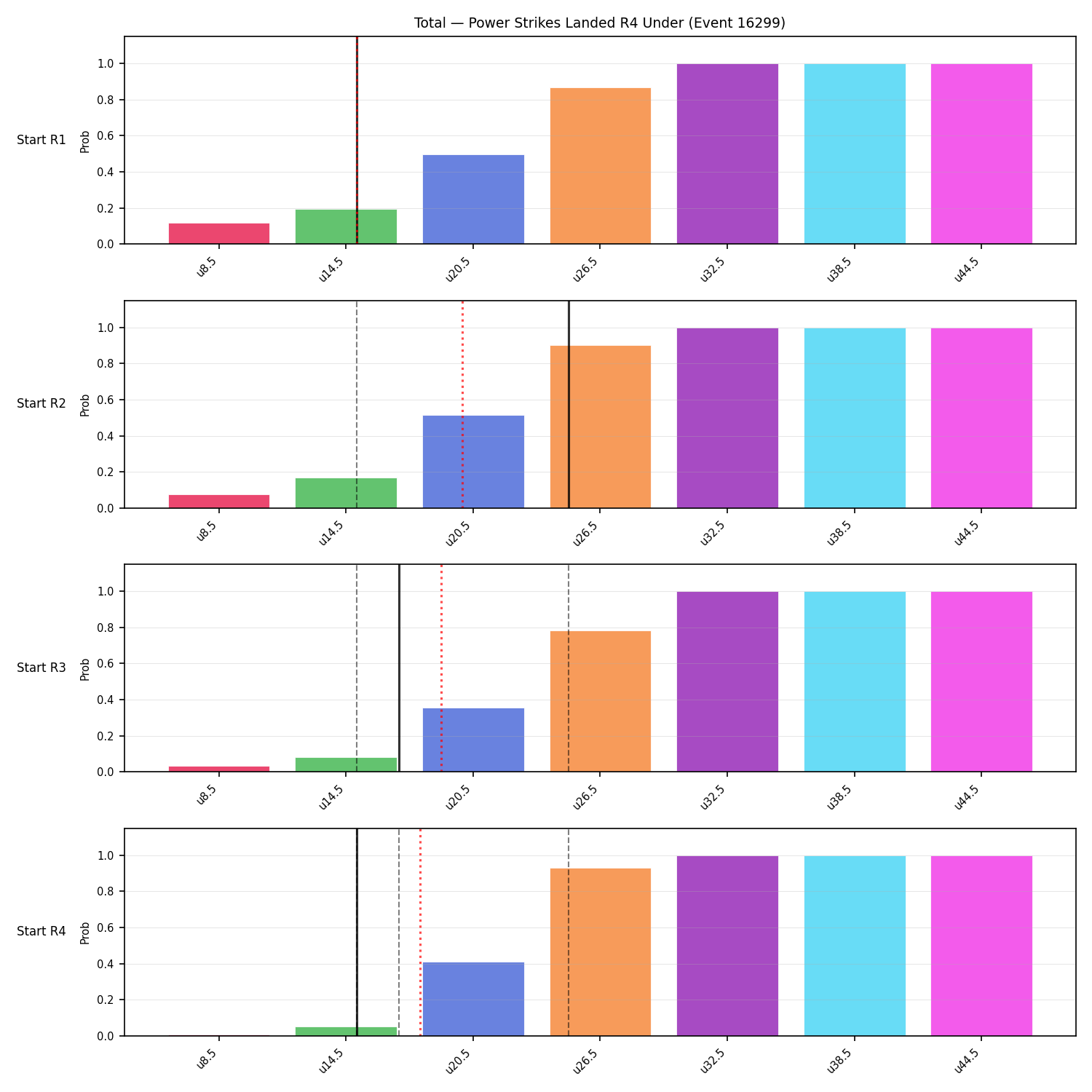 Stats/Round/Total Unders/Power Strikes Landed/Round 04/16299 Round 04 Under Snapshots — Prod