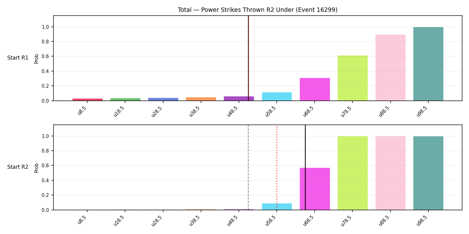 Stats/Round/Total Unders/Power Strikes Thrown/Round 02/16299 Round 02 Under Snapshots — Prod