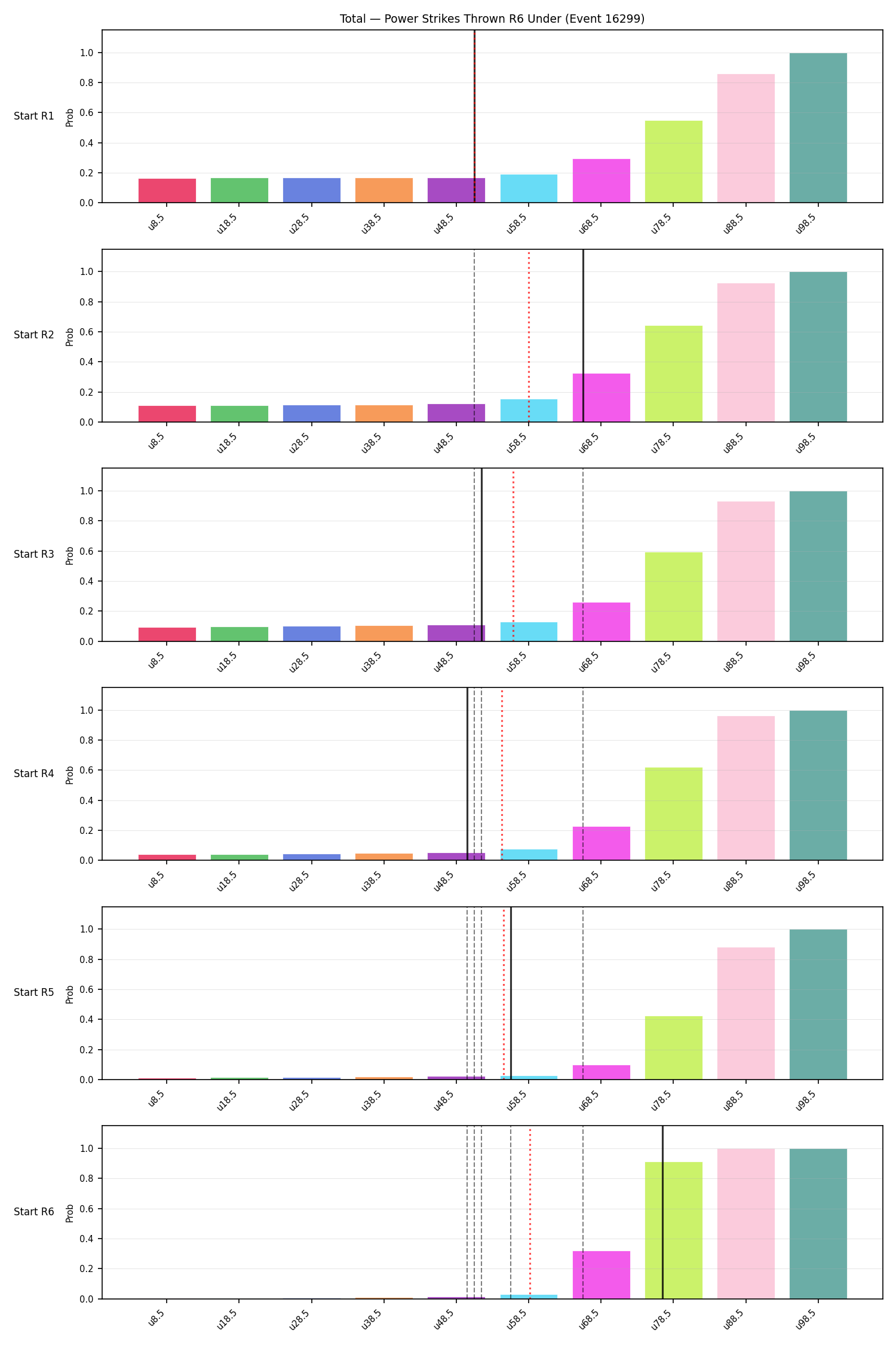 Stats/Round/Total Unders/Power Strikes Thrown/Round 06/16299 Round 06 Under Snapshots — Prod