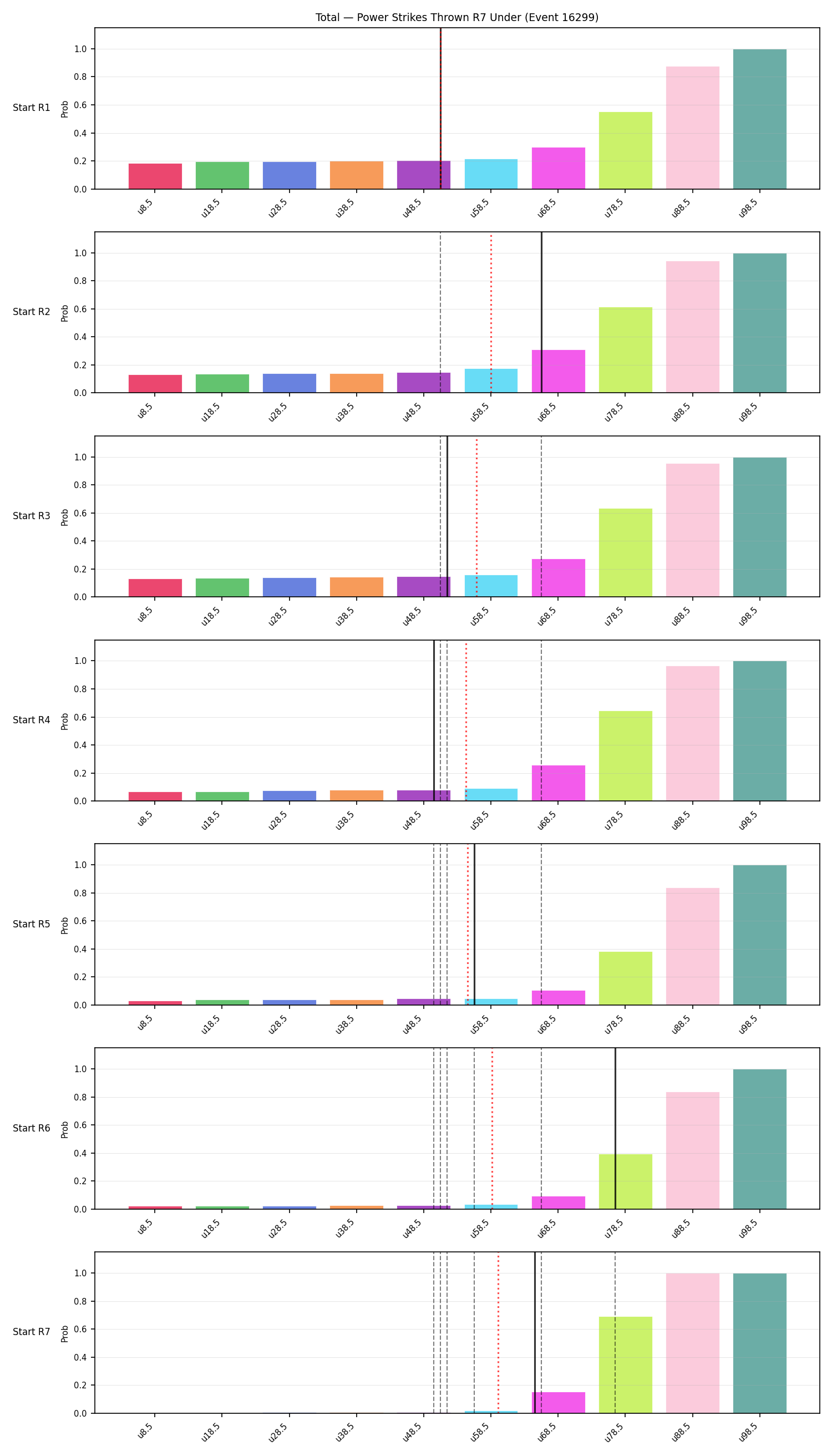 Stats/Round/Total Unders/Power Strikes Thrown/Round 07/16299 Round 07 Under Snapshots — Prod
