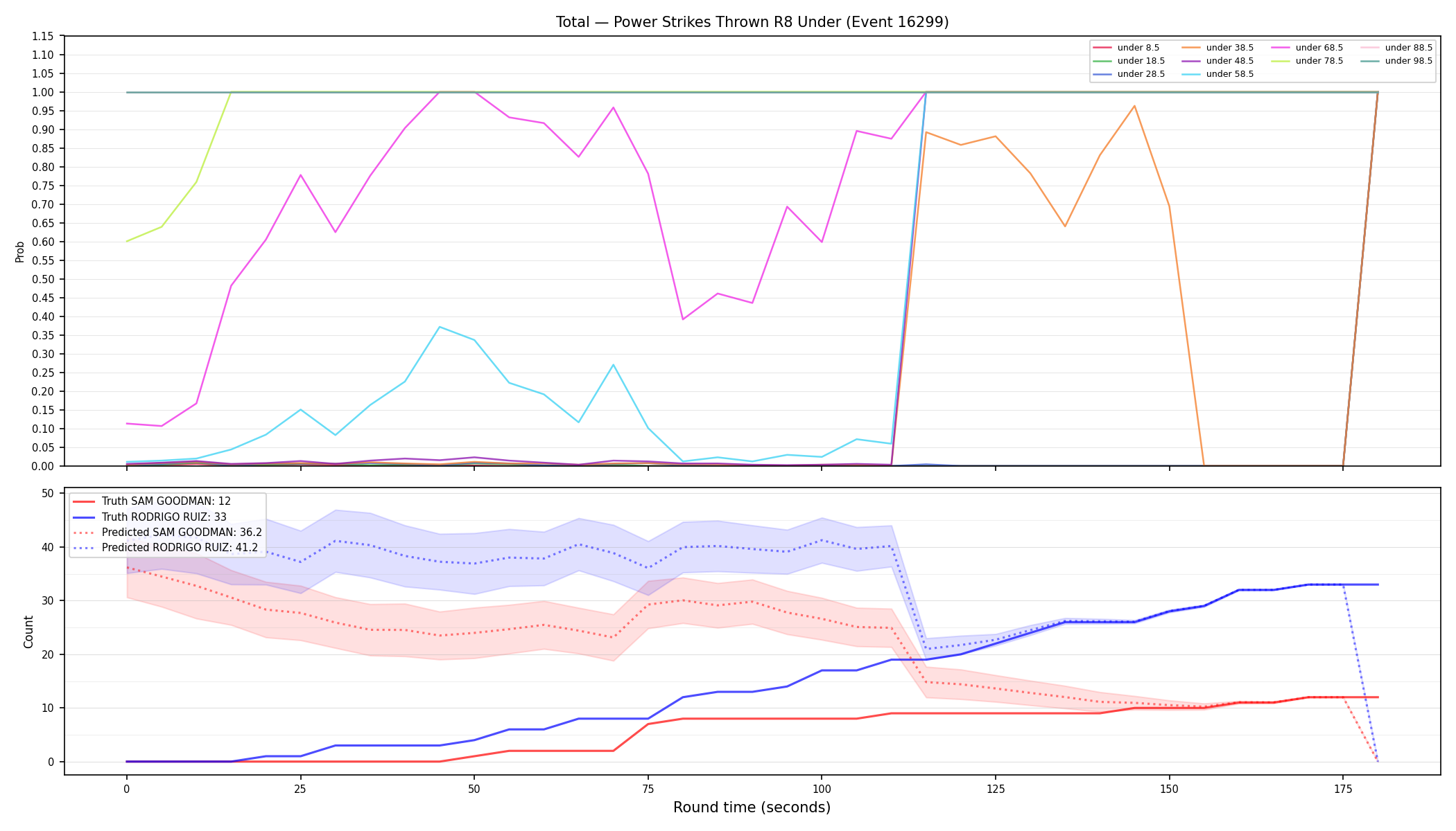 Stats/Round/Total Unders/Power Strikes Thrown/Round 08/16299 Round 08 Under — Prod