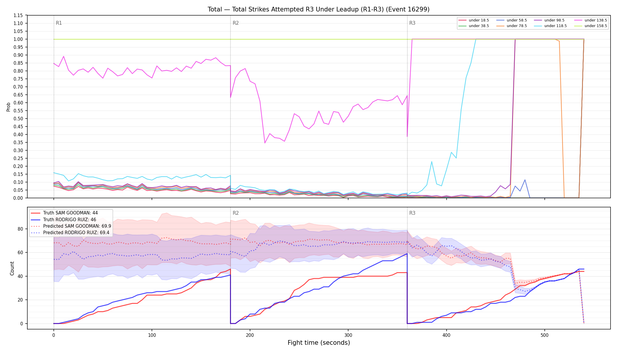 Stats/Round/Total Unders/Total Strikes Attempted/Round 03/16299 Round 03 Under Leadup — Prod