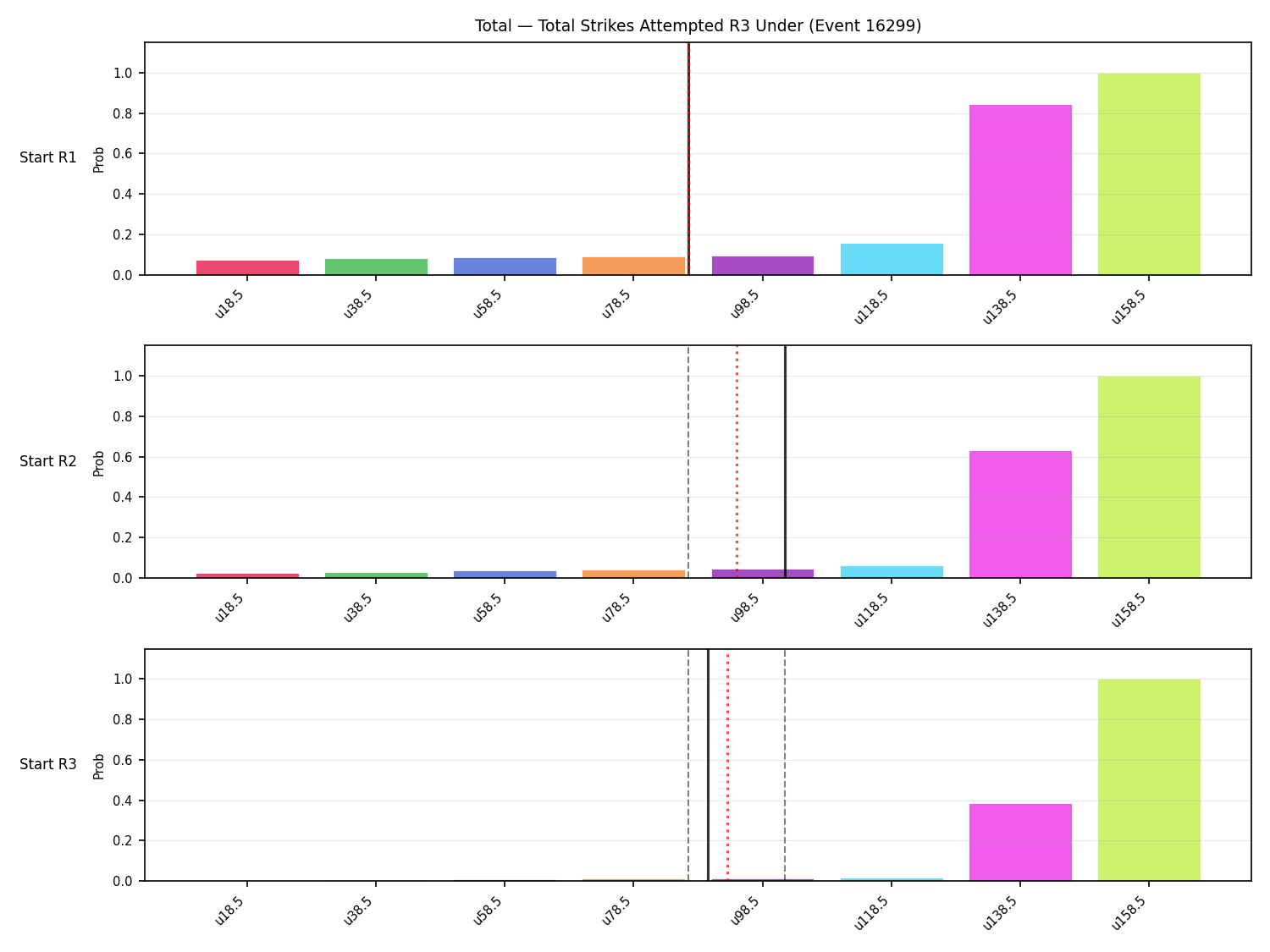 Stats/Round/Total Unders/Total Strikes Attempted/Round 03/16299 Round 03 Under Snapshots — Prod