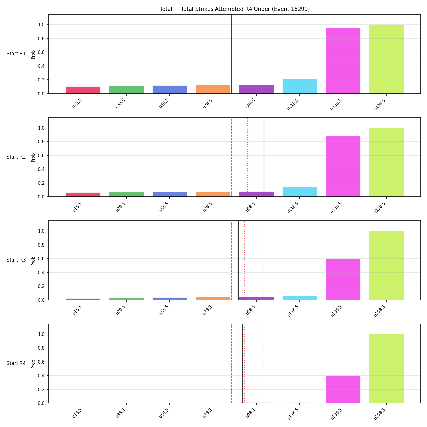 Stats/Round/Total Unders/Total Strikes Attempted/Round 04/16299 Round 04 Under Snapshots — Prod