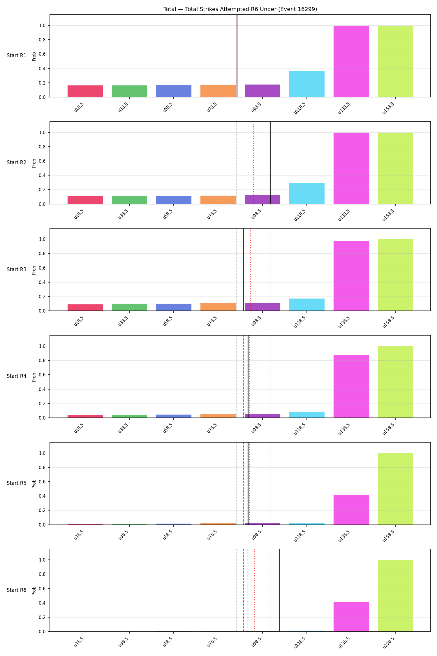 Stats/Round/Total Unders/Total Strikes Attempted/Round 06/16299 Round 06 Under Snapshots — Prod