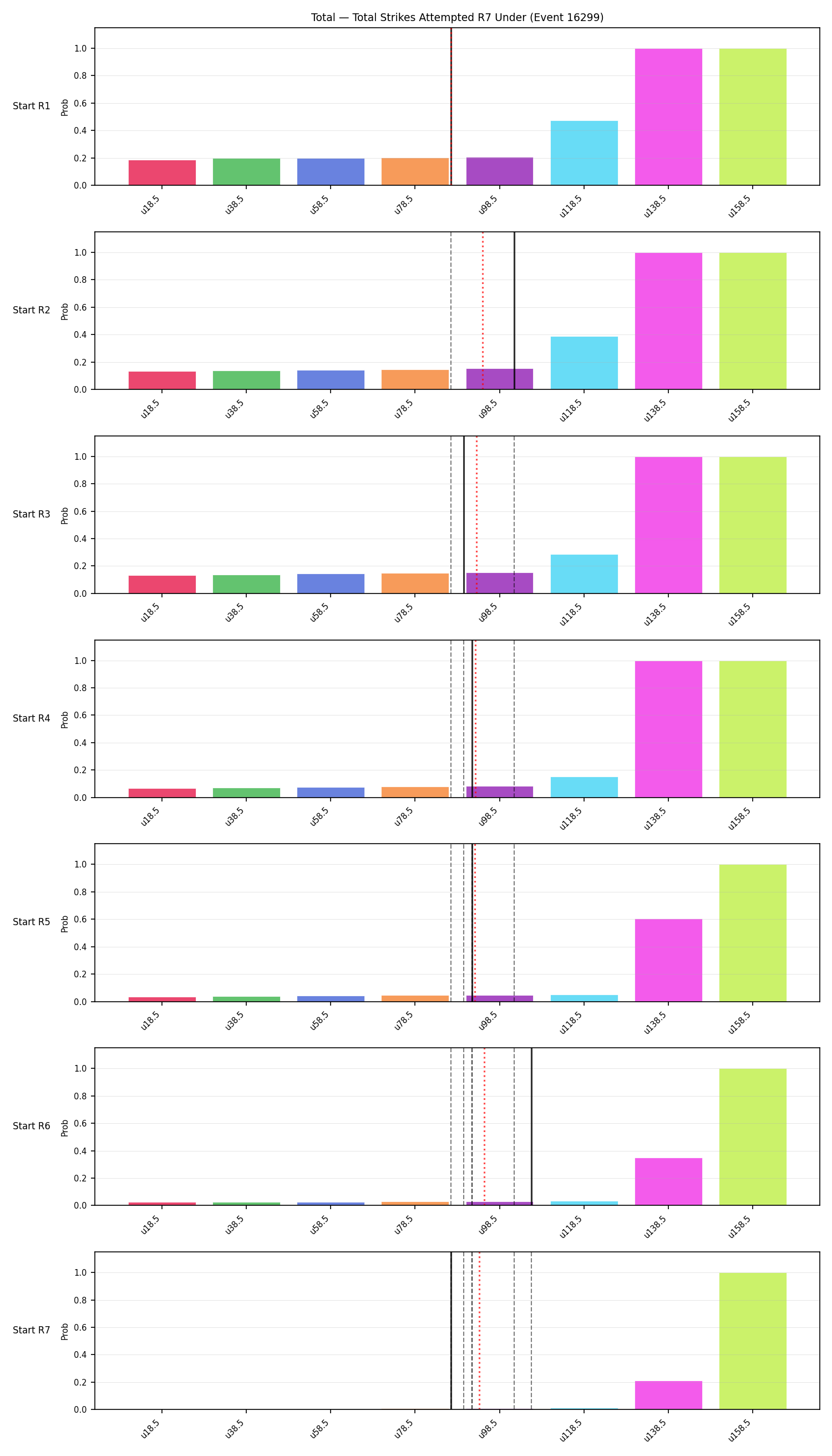 Stats/Round/Total Unders/Total Strikes Attempted/Round 07/16299 Round 07 Under Snapshots — Prod