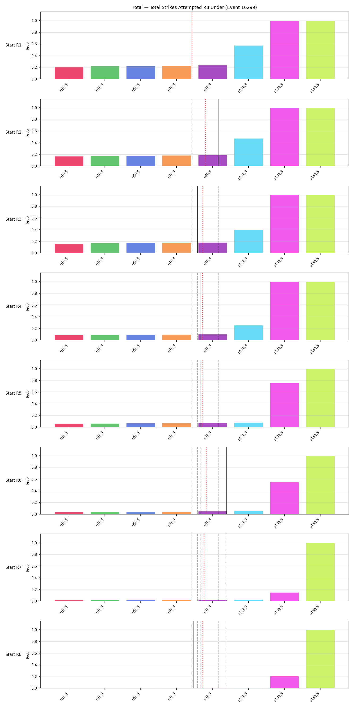Stats/Round/Total Unders/Total Strikes Attempted/Round 08/16299 Round 08 Under Snapshots — Prod
