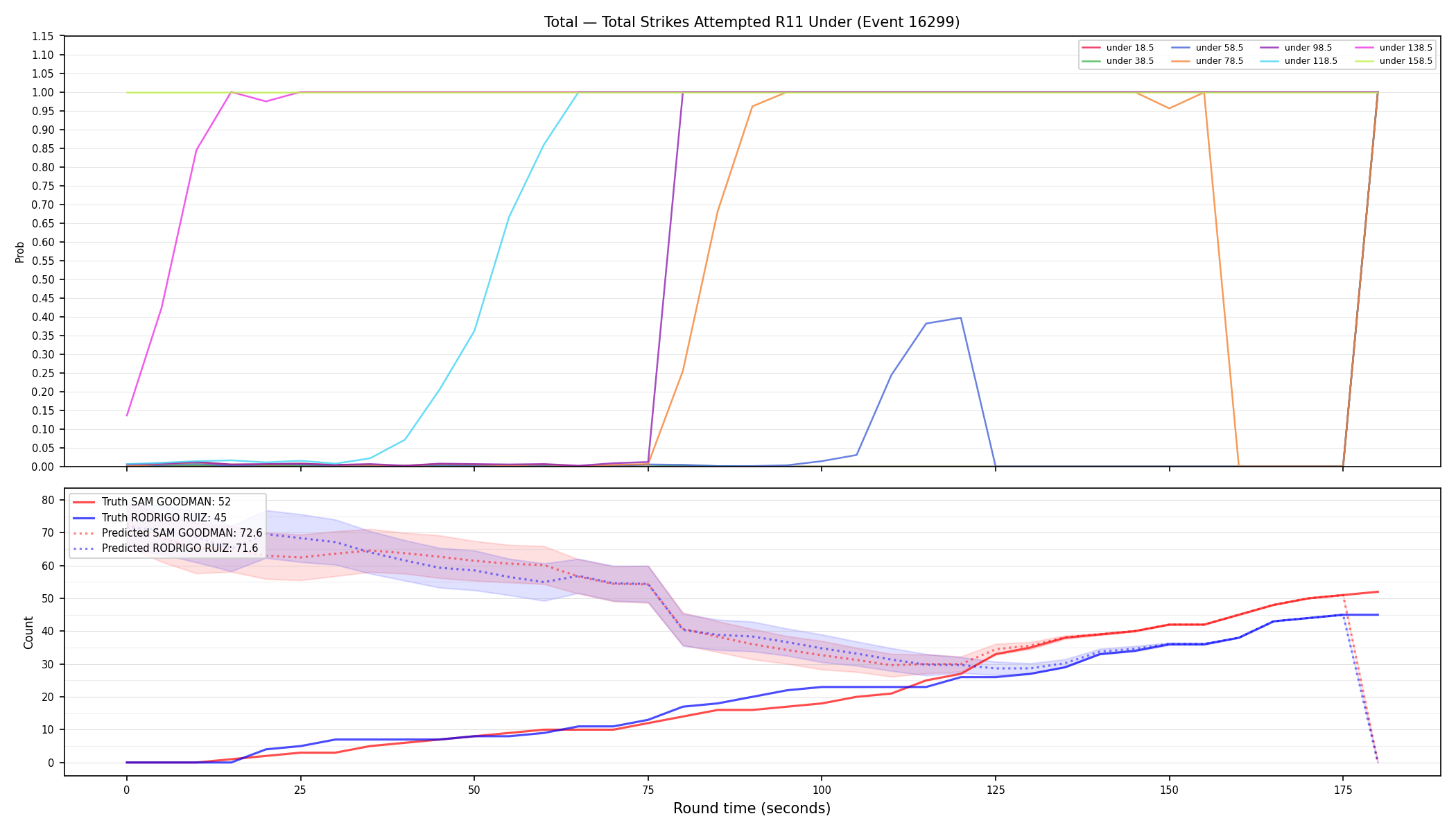 Stats/Round/Total Unders/Total Strikes Attempted/Round 11/16299 Round 11 Under — Prod