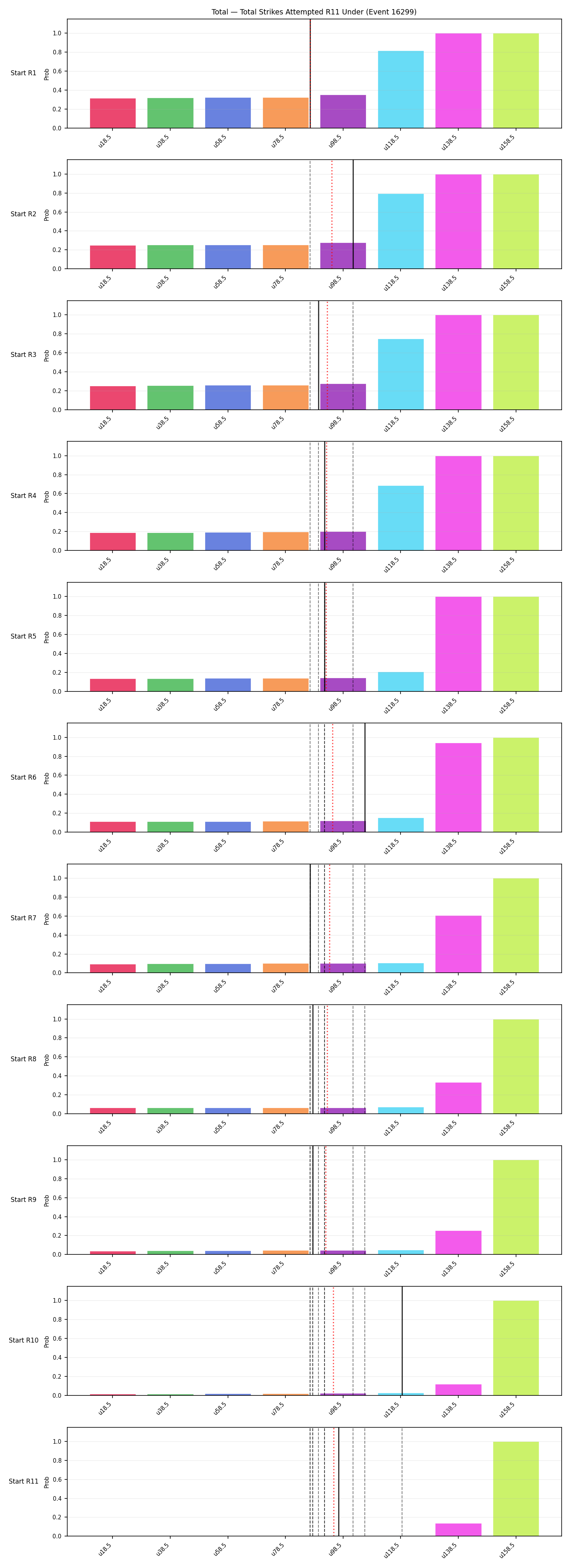 Stats/Round/Total Unders/Total Strikes Attempted/Round 11/16299 Round 11 Under Snapshots — Prod