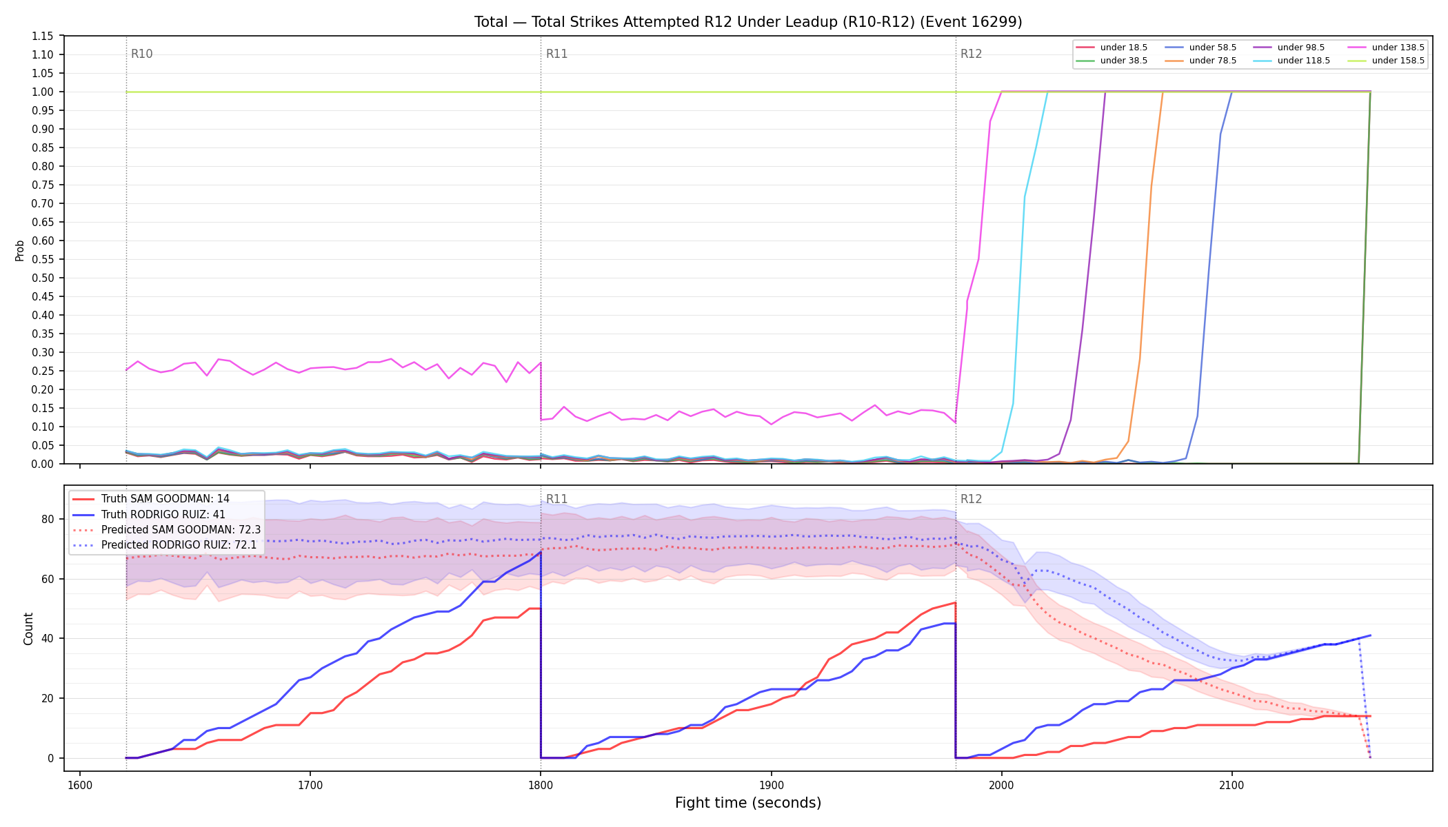 Stats/Round/Total Unders/Total Strikes Attempted/Round 12/16299 Round 12 Under Leadup — Prod