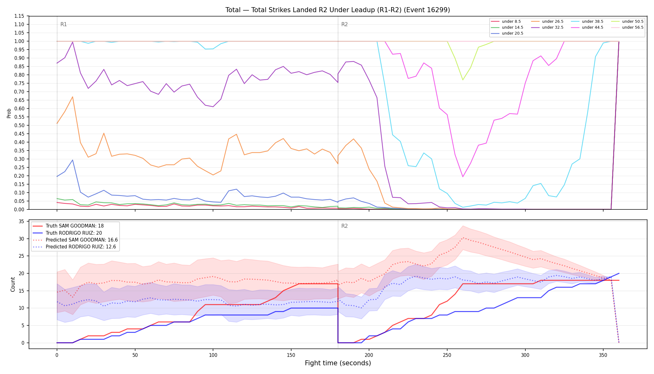 Stats/Round/Total Unders/Total Strikes Landed/Round 02/16299 Round 02 Under Leadup — Prod