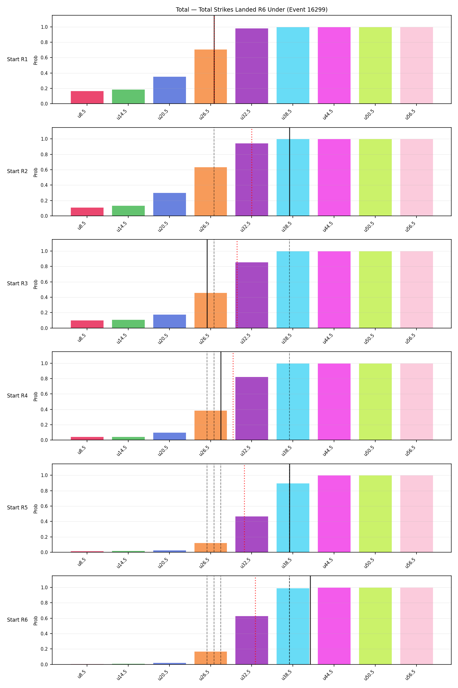 Stats/Round/Total Unders/Total Strikes Landed/Round 06/16299 Round 06 Under Snapshots — Prod