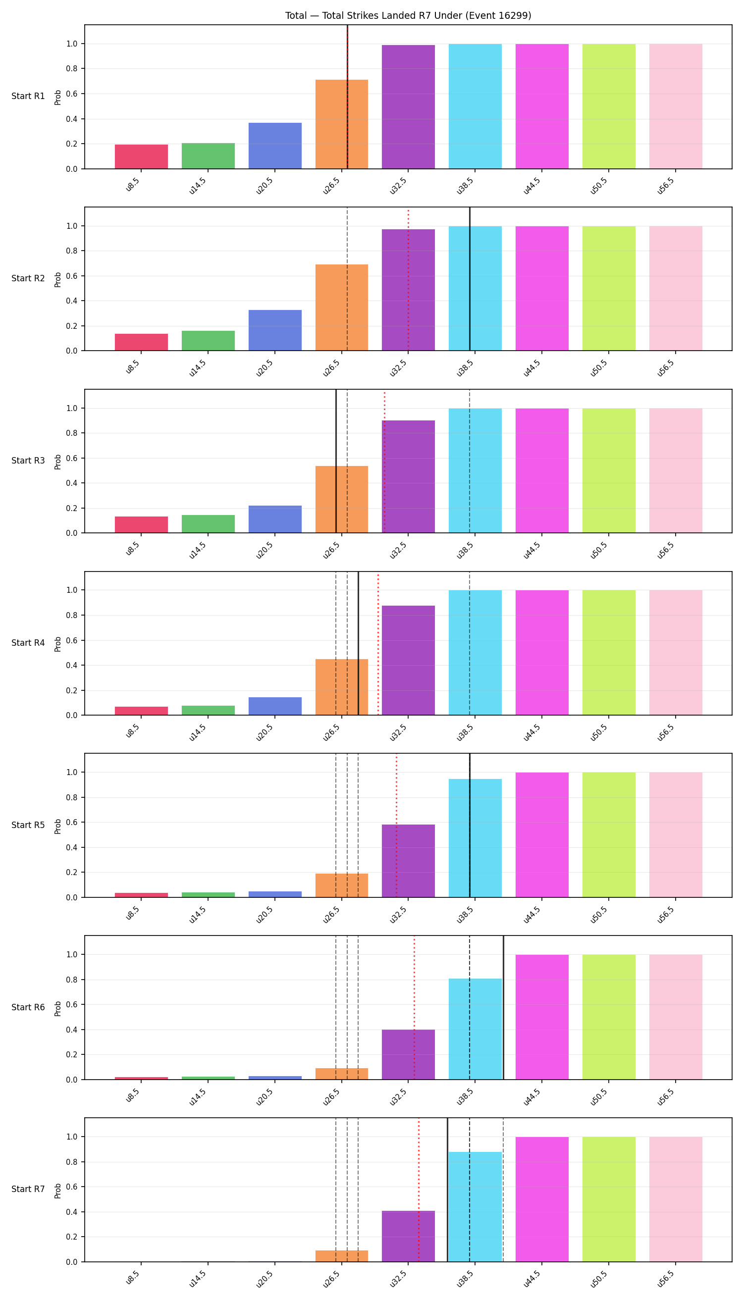 Stats/Round/Total Unders/Total Strikes Landed/Round 07/16299 Round 07 Under Snapshots — Prod