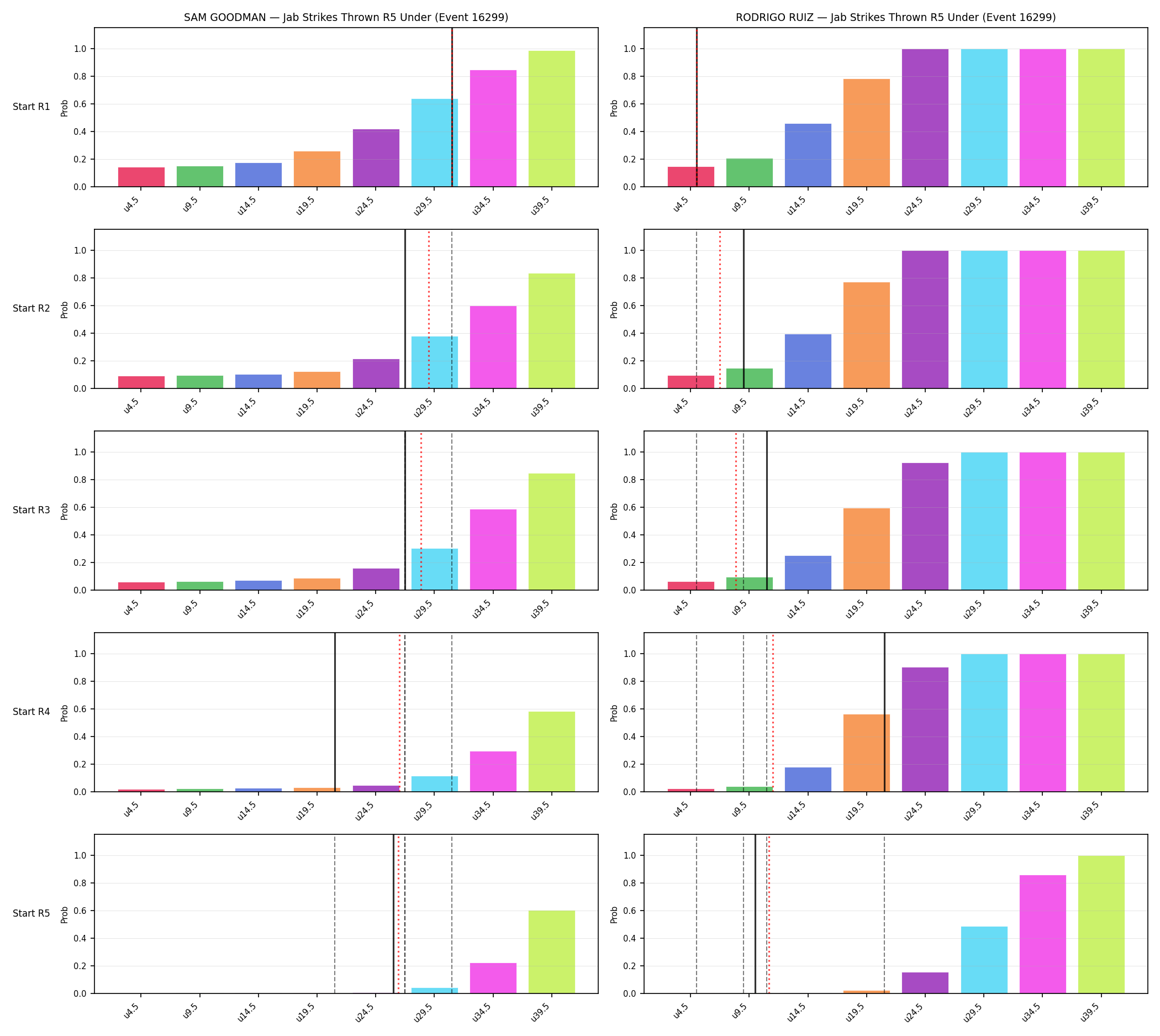 Round: Jab Strikes Thrown — round 5 — snapshots — Prod