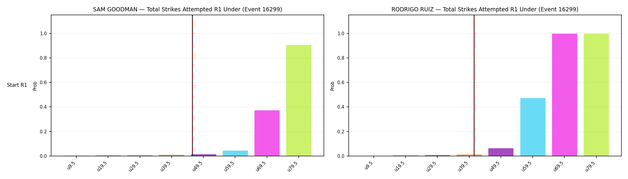 Round: Total Strikes Attempted — round 1 — snapshots — Prod