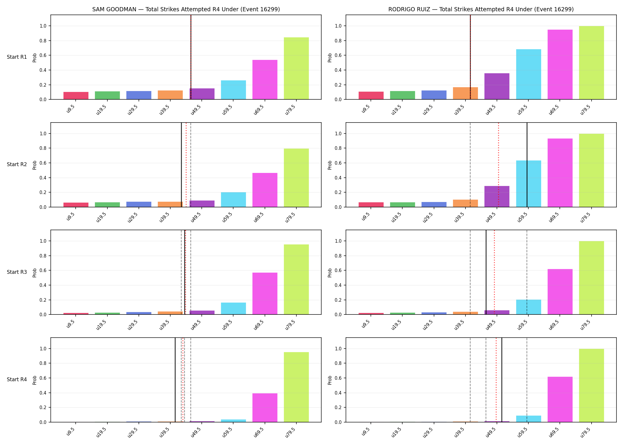 Round: Total Strikes Attempted — round 4 — snapshots — Prod