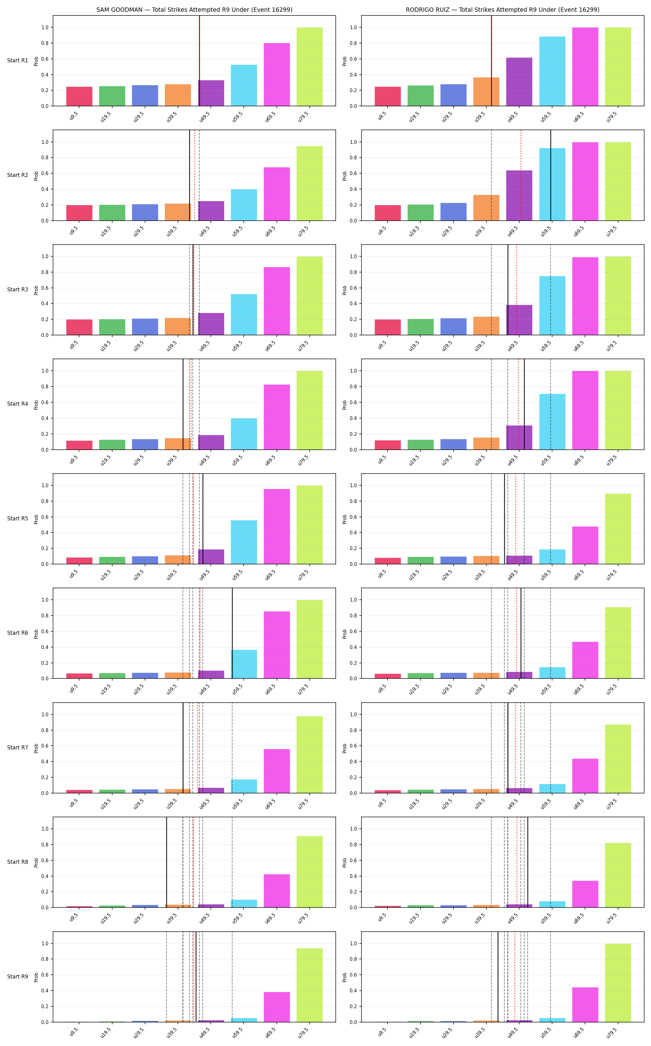 Round: Total Strikes Attempted — round 9 — snapshots — Prod