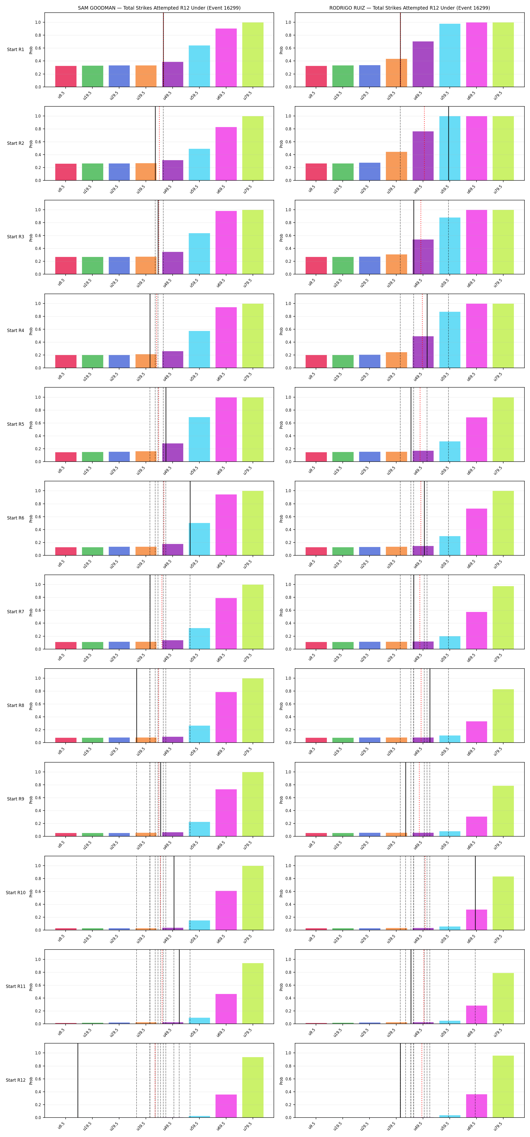 Round: Total Strikes Attempted — round 12 — snapshots — Prod