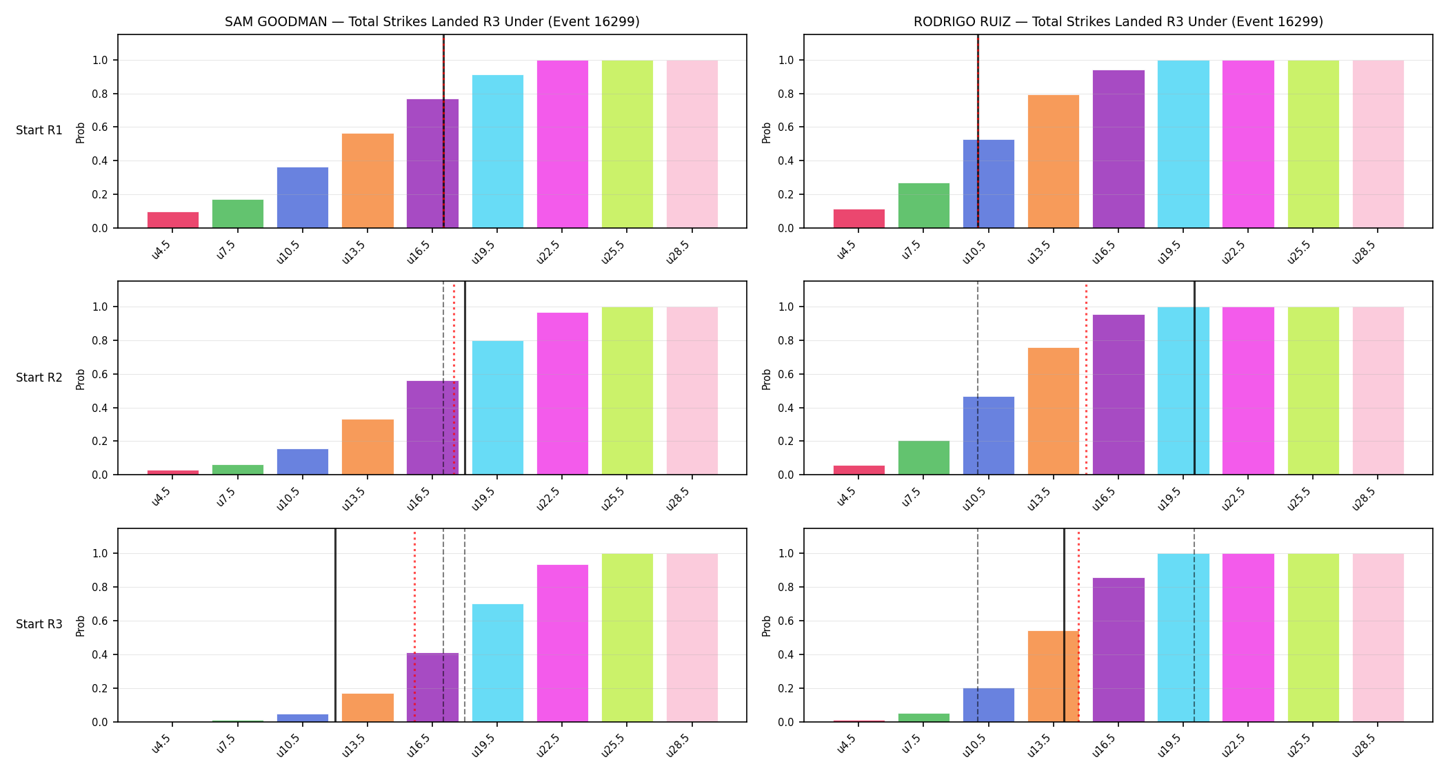 Round: Total Strikes Landed — round 3 — snapshots — Prod