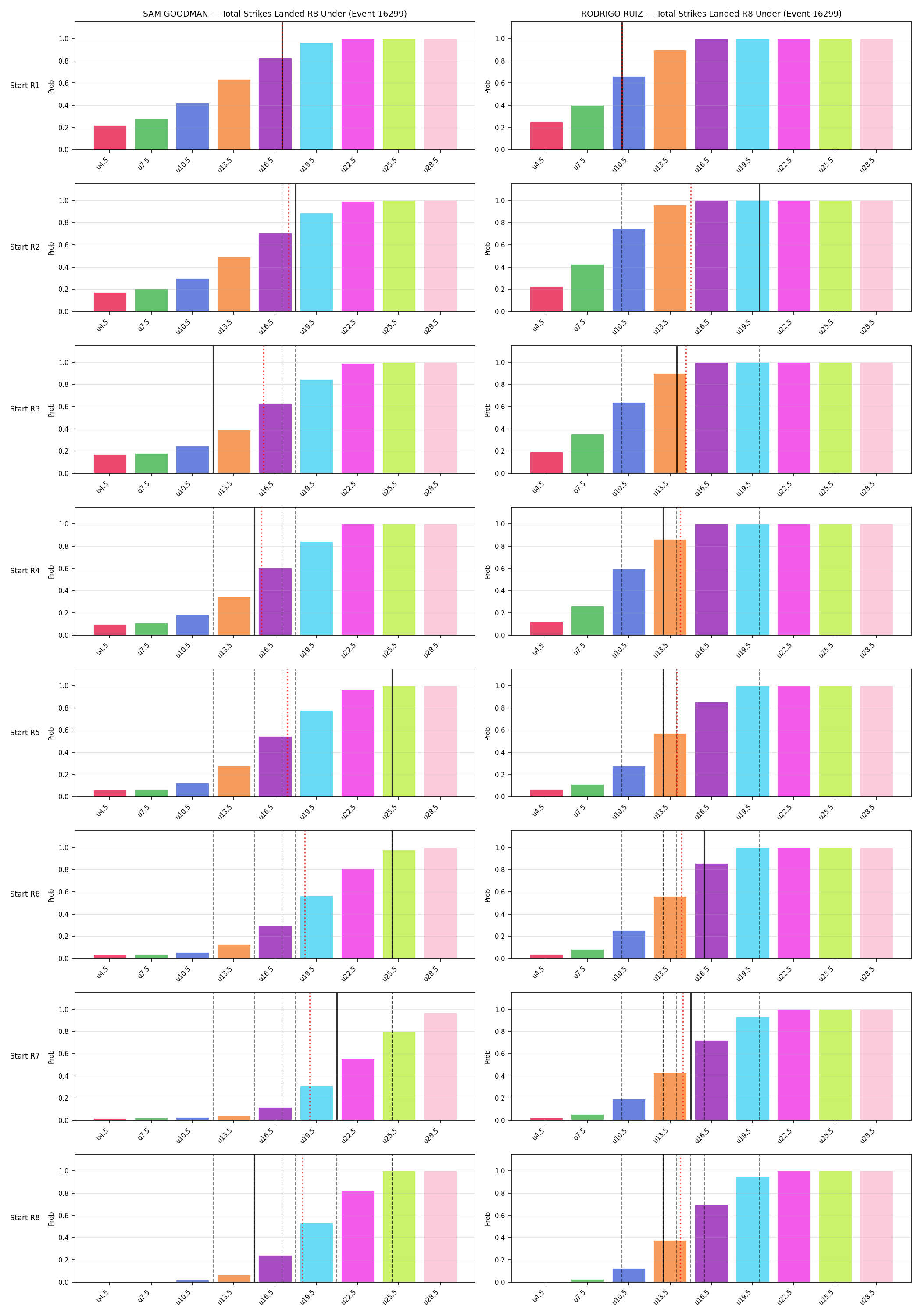 Round: Total Strikes Landed — round 8 — snapshots — Prod