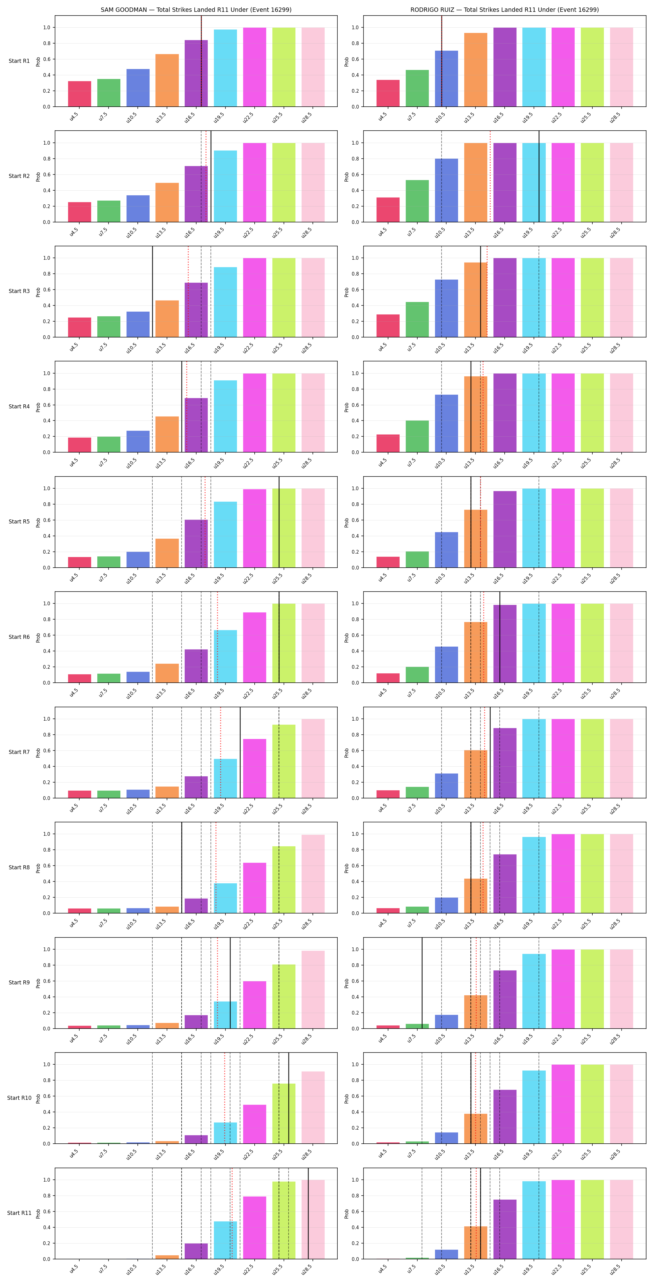 Round: Total Strikes Landed — round 11 — snapshots — Prod