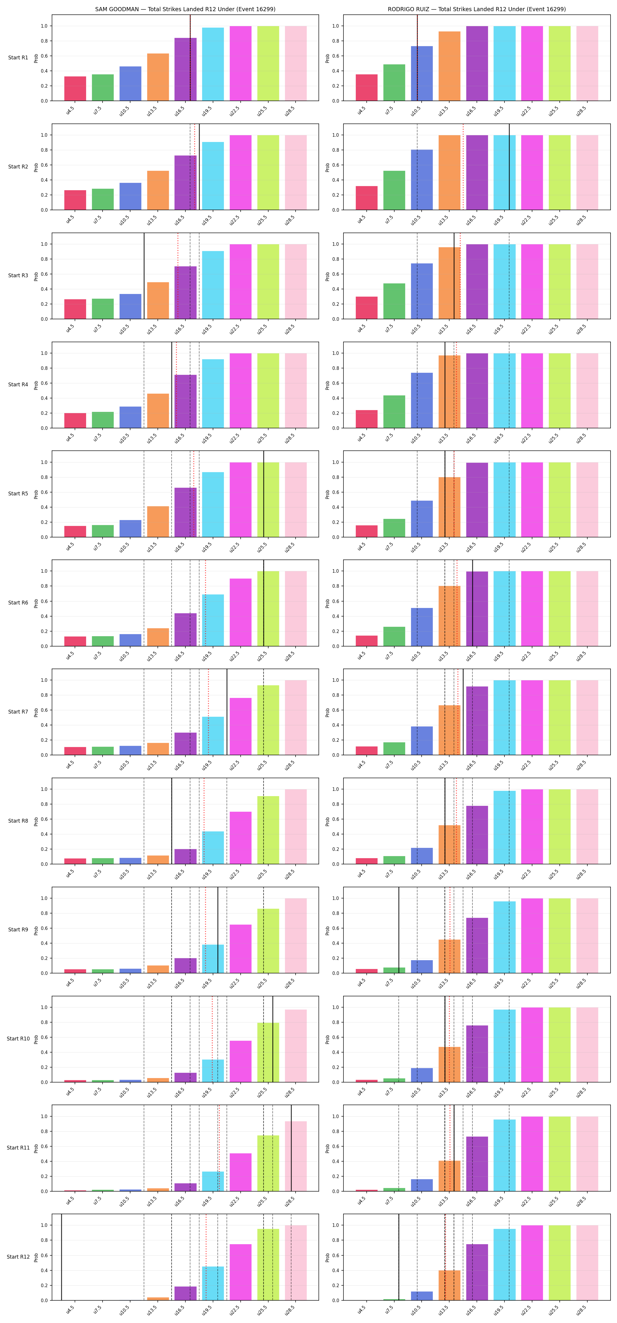 Round: Total Strikes Landed — round 12 — snapshots — Prod