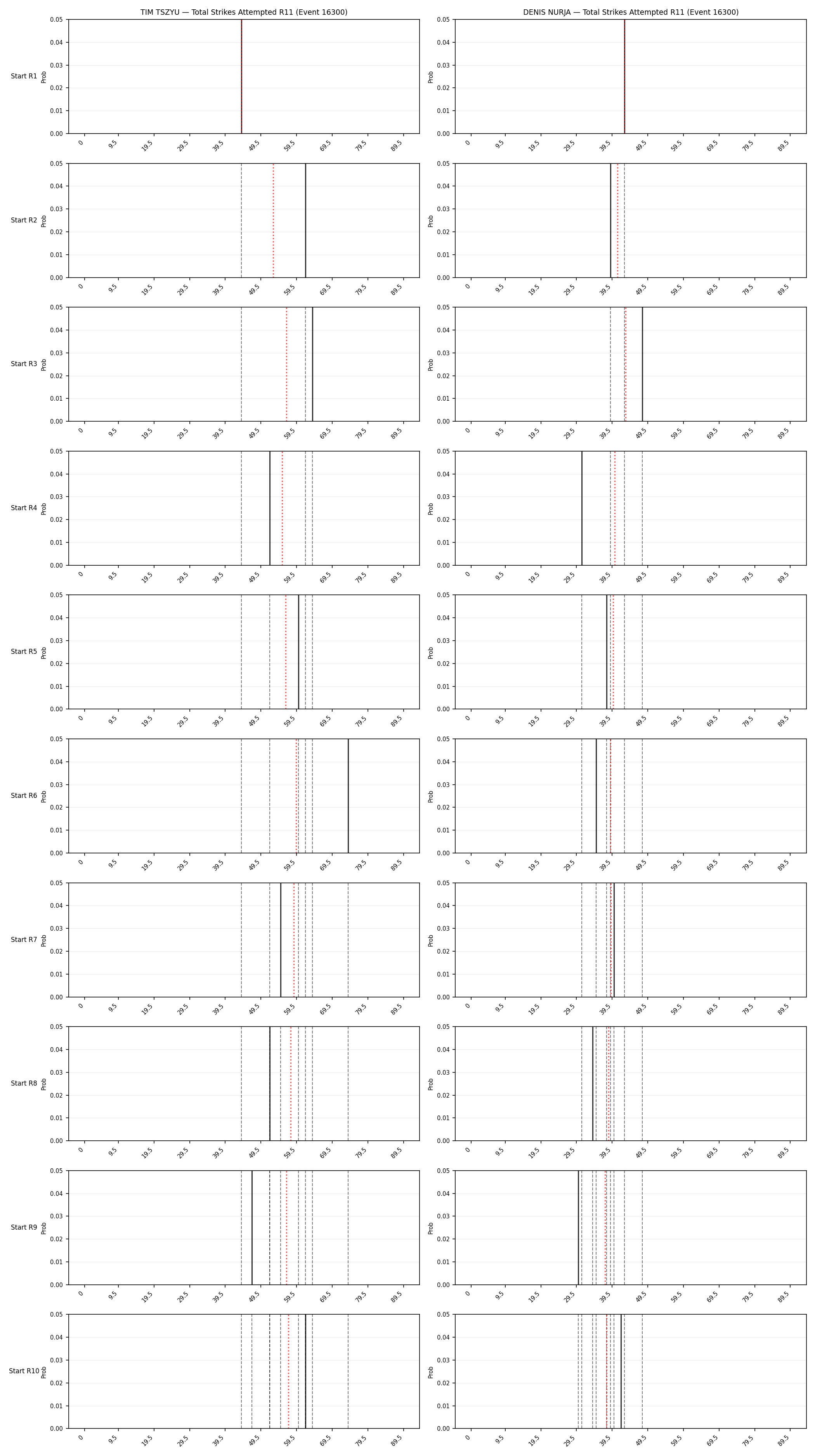 Round: Total Strikes Attempted — round 11 — snapshots — Prod