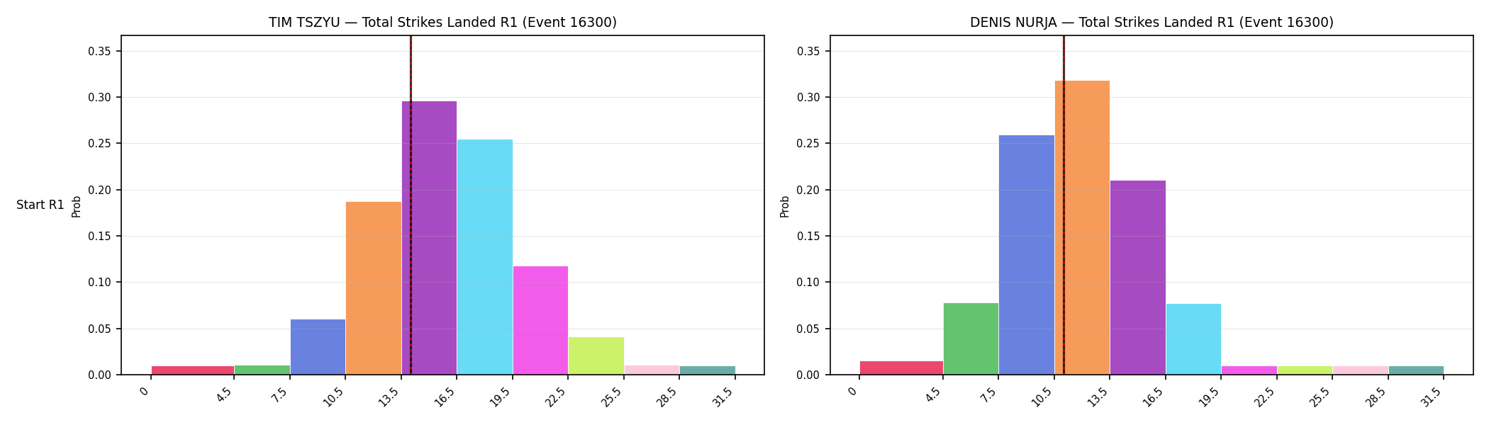 Round: Total Strikes Landed — round 1 — snapshots — Prod